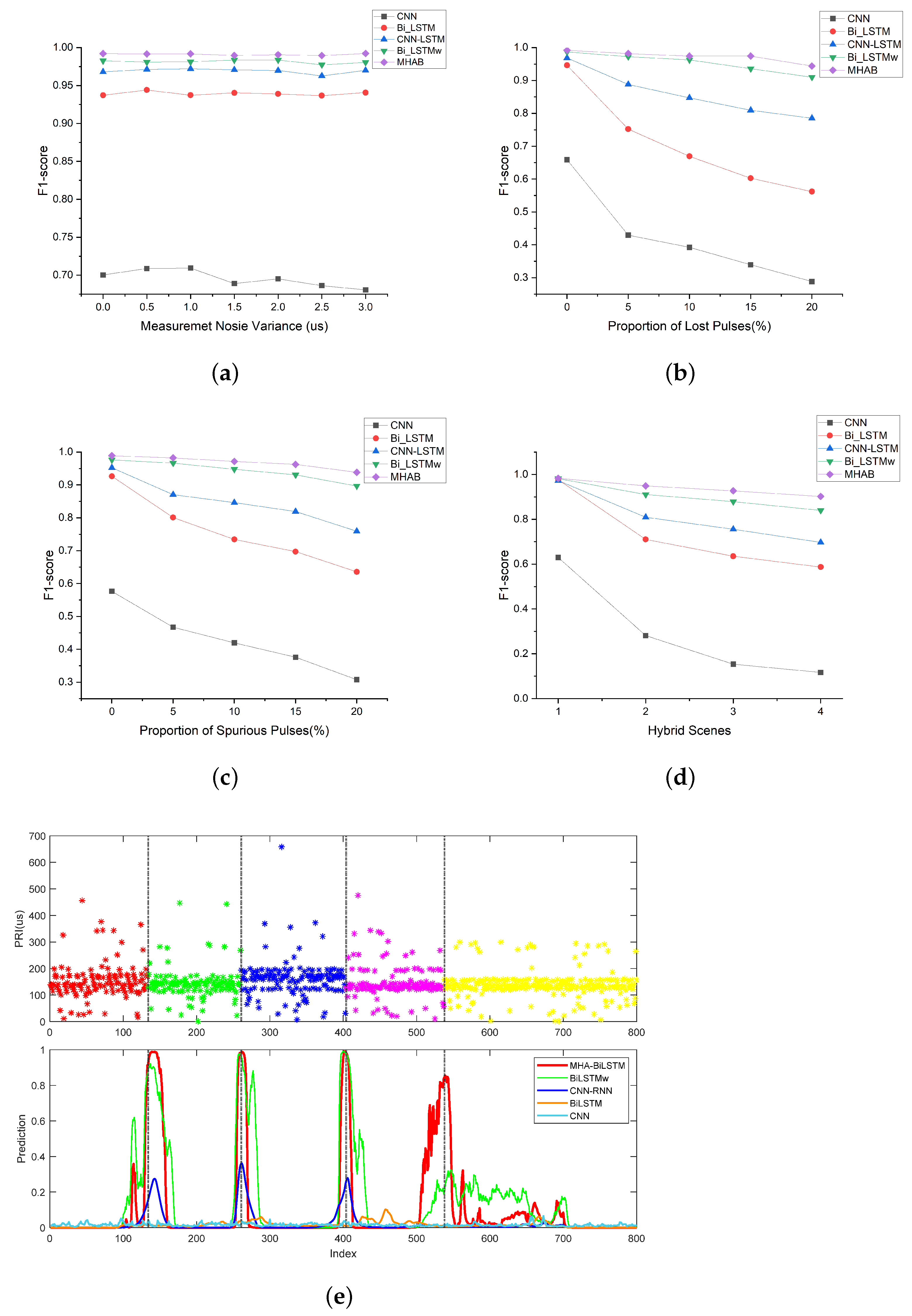 Sensors 23 03326 g008