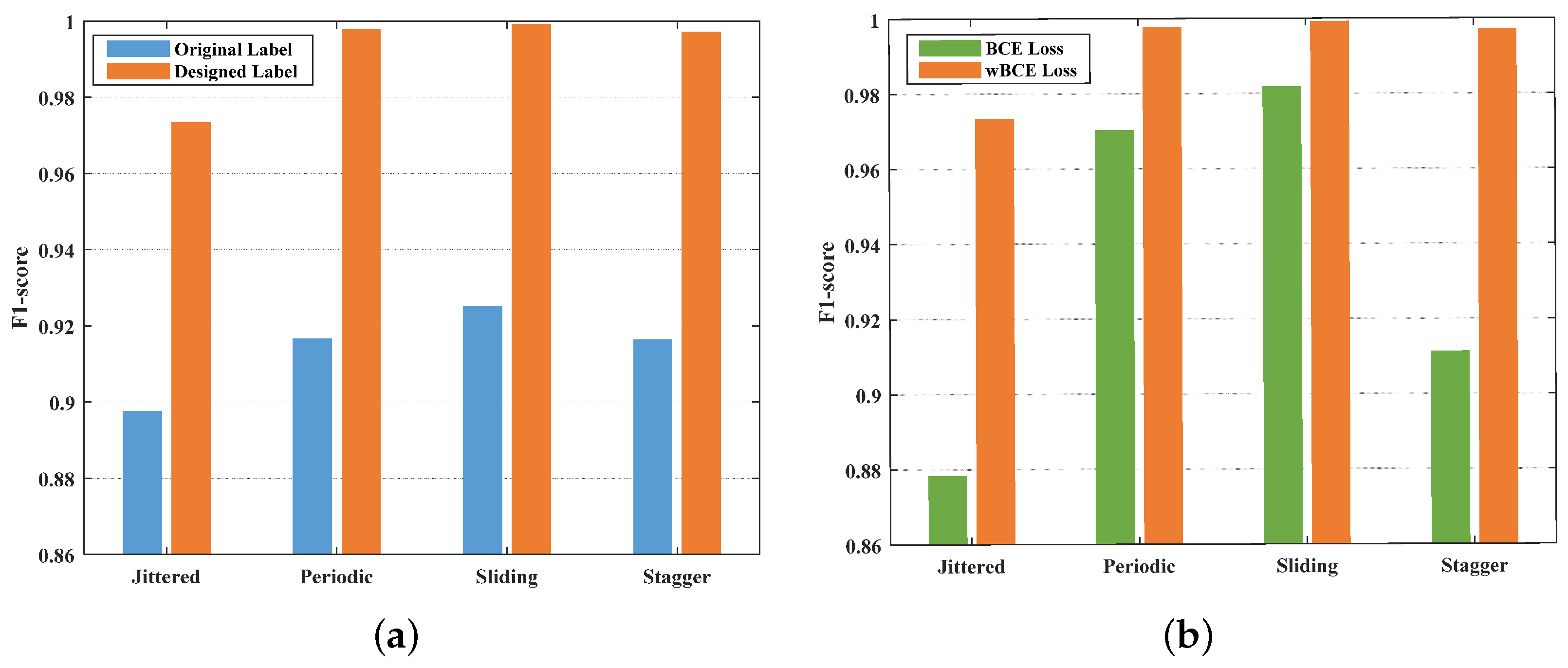 Sensors 23 03326 g009