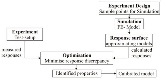 Sensors 23 03327 g004