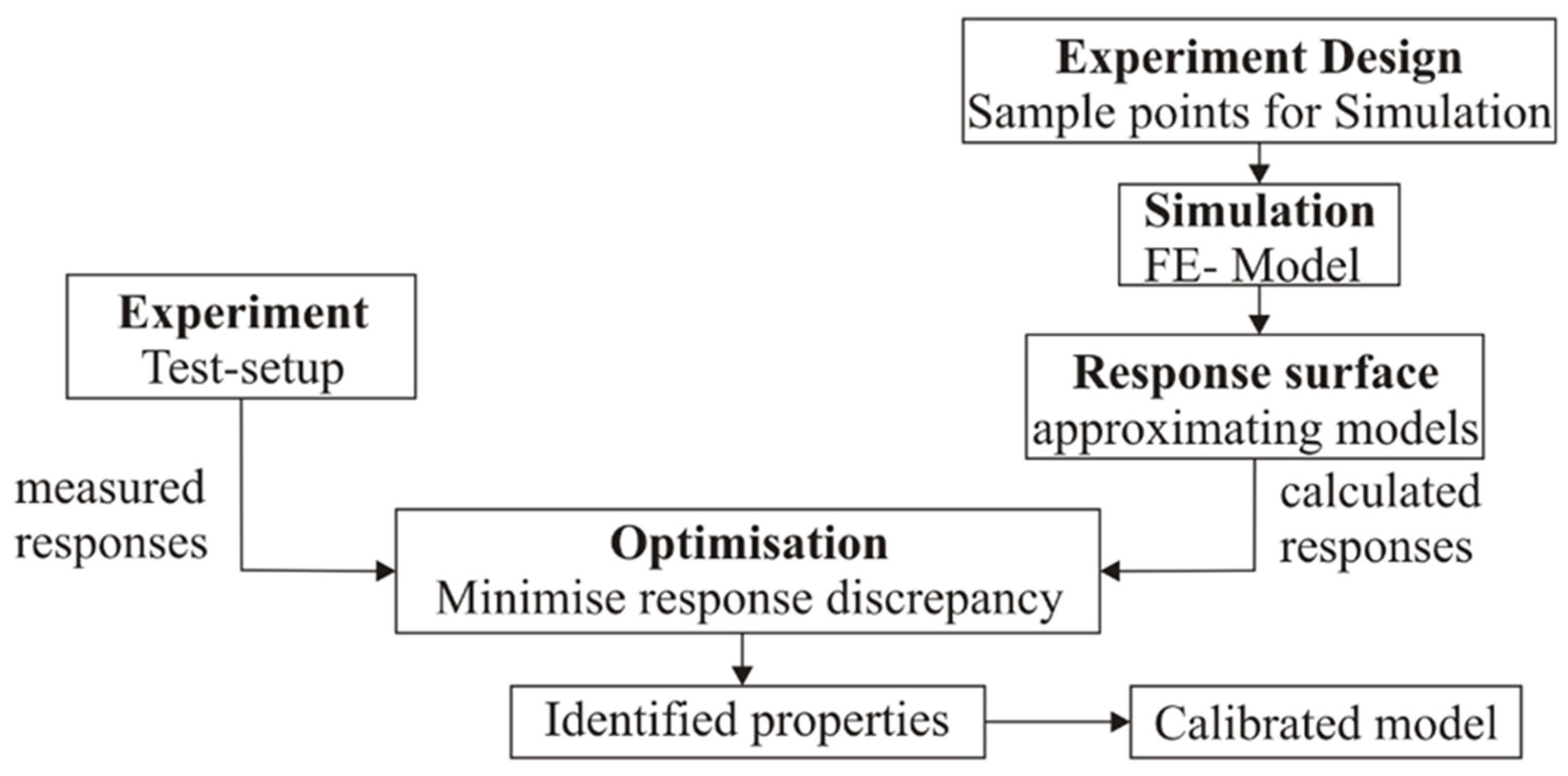 Sensors 23 03327 g004