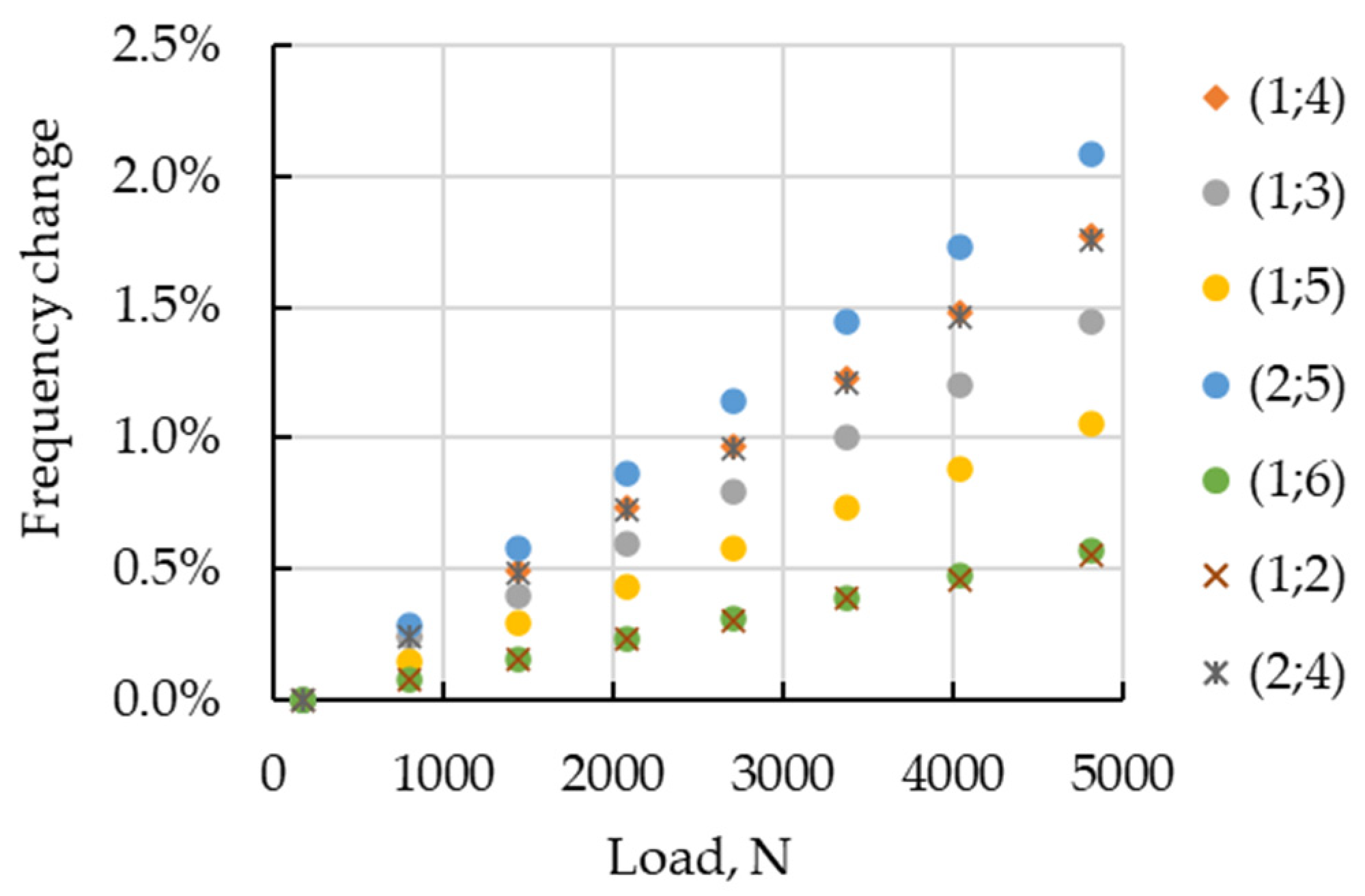 Sensors 23 03327 g007
