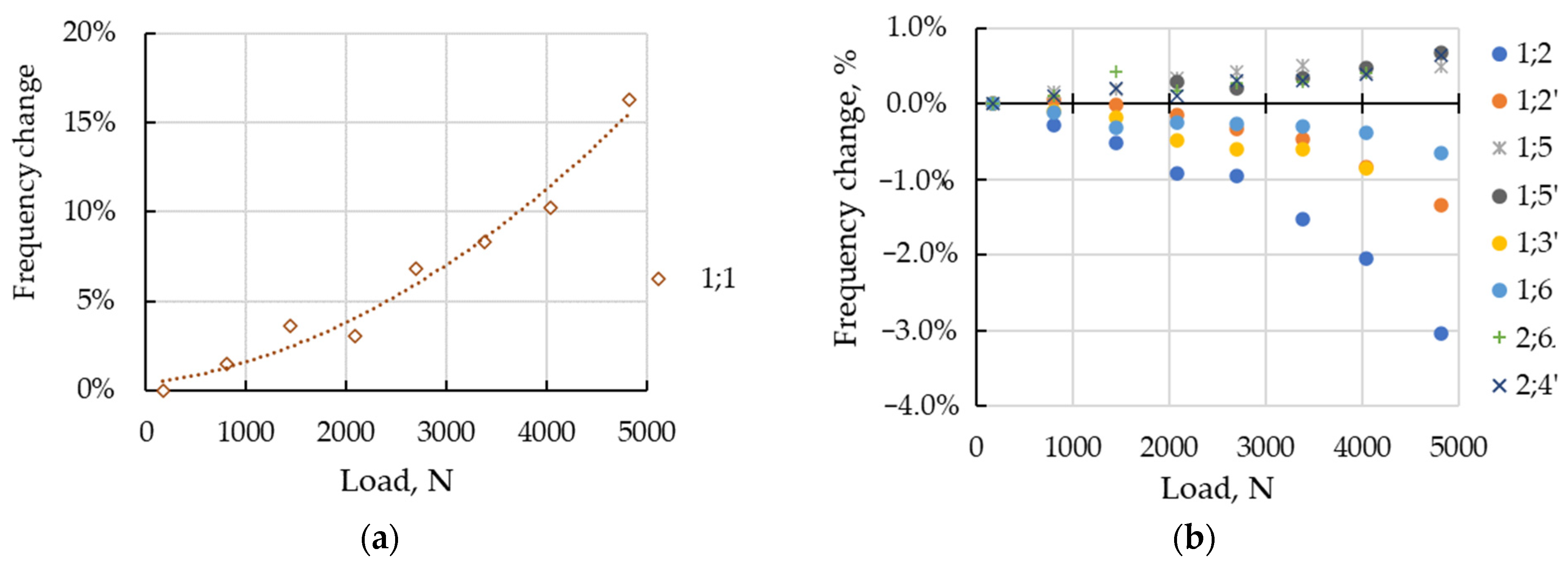 Sensors 23 03327 g008