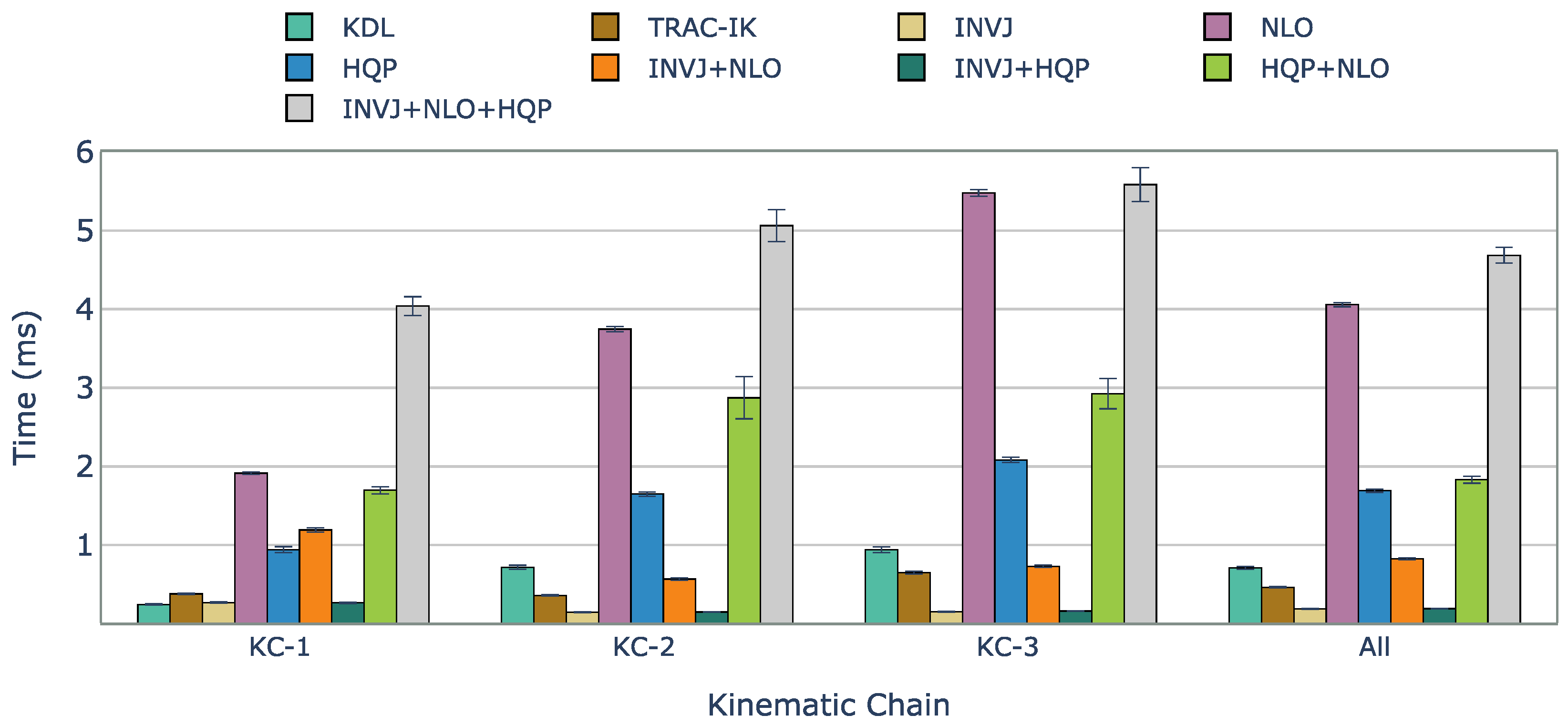 Sensors 23 03328 g003 Sensors 23 03328 g003