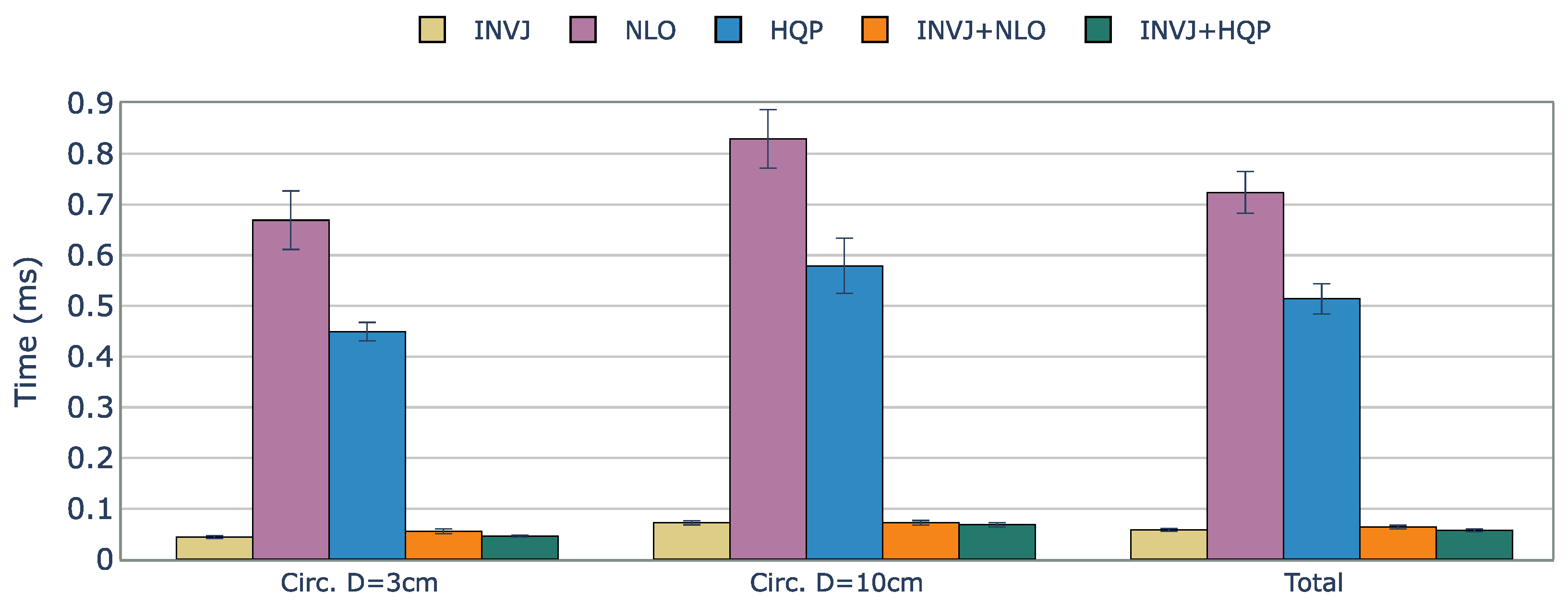 Sensors 23 03328 g005 Sensors 23 03328 g005
