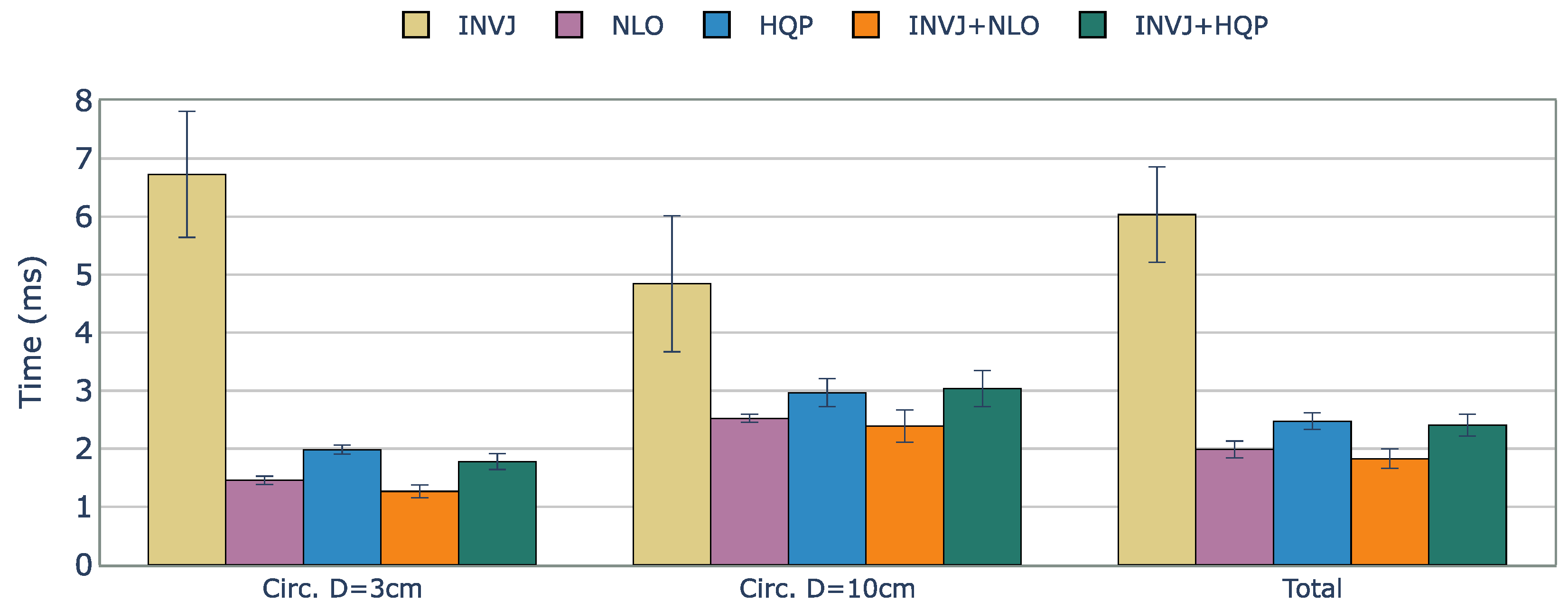 Sensors 23 03328 g007 Sensors 23 03328 g007