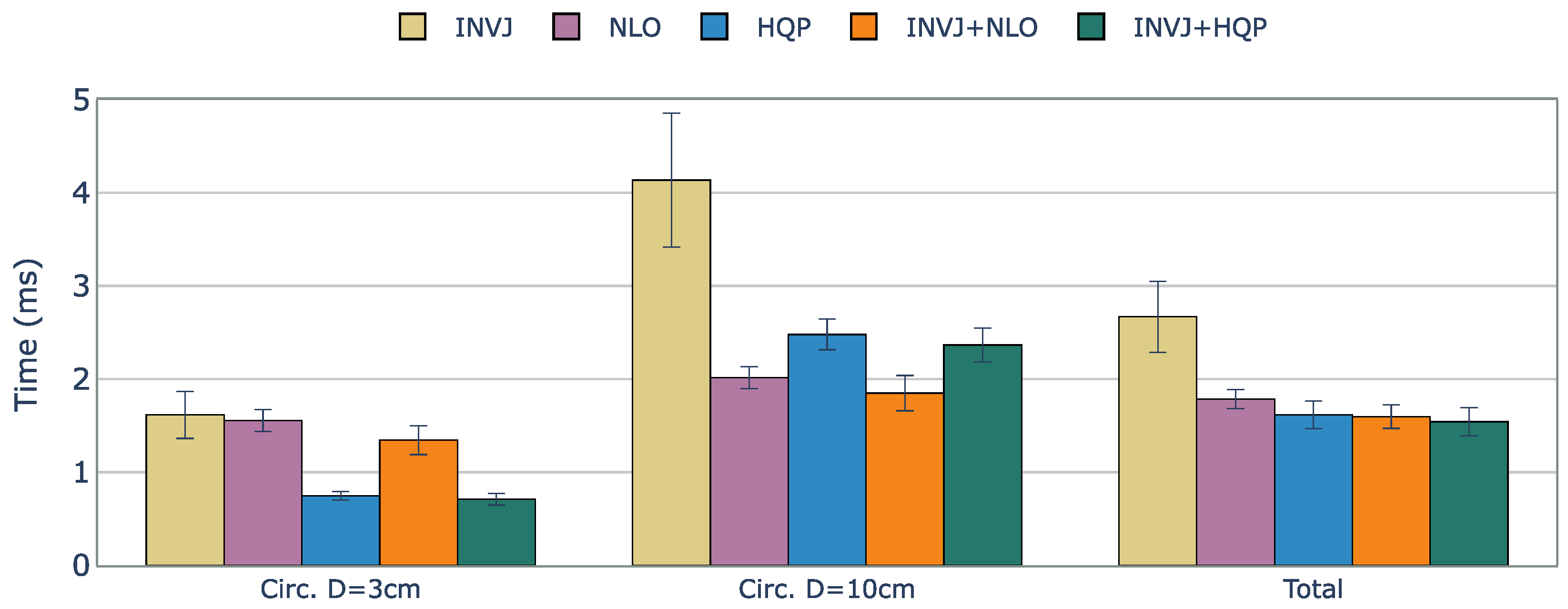 Sensors 23 03328 g009 Sensors 23 03328 g009