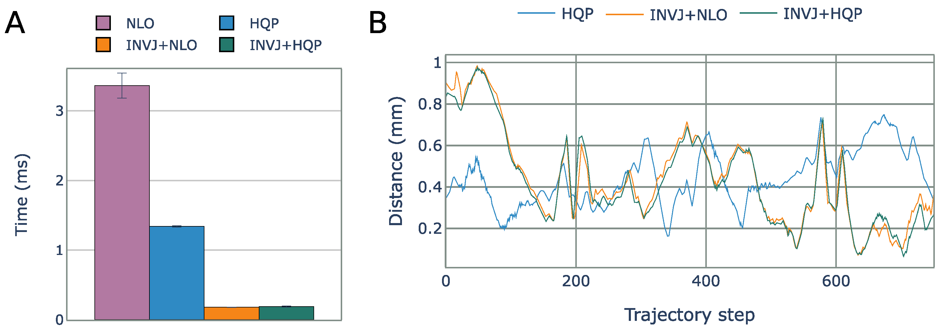 Sensors 23 03328 g011 Sensors 23 03328 g011