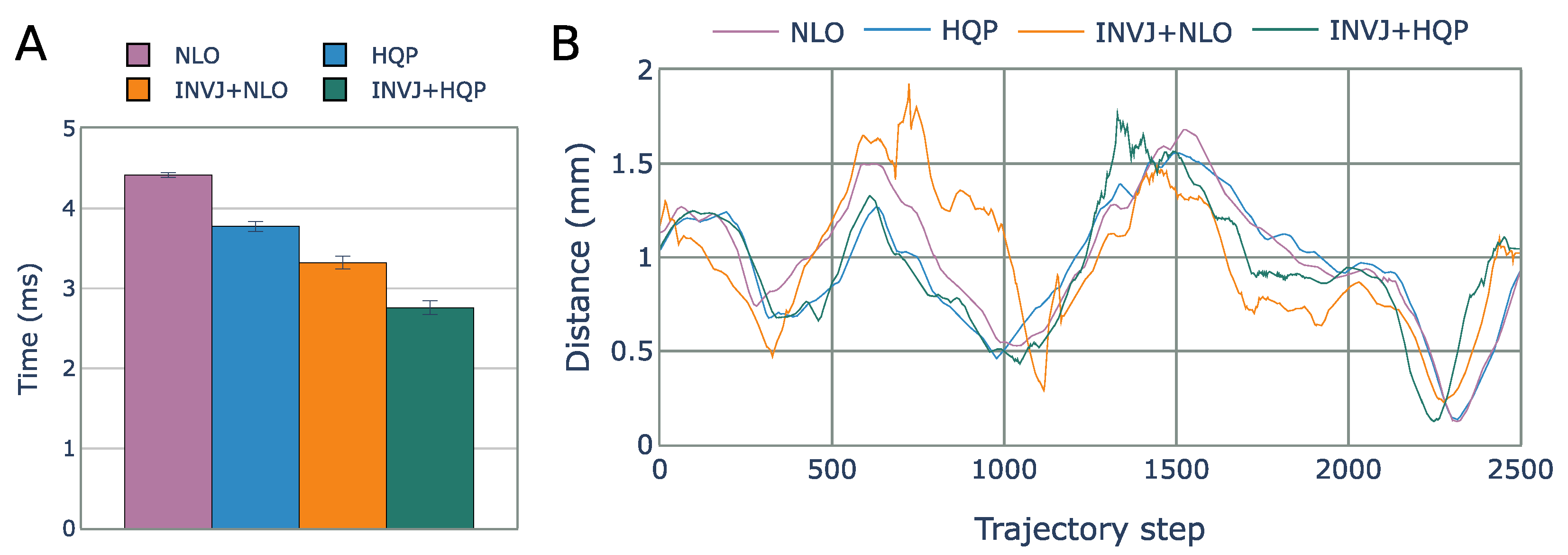 Sensors 23 03328 g014 Sensors 23 03328 g014