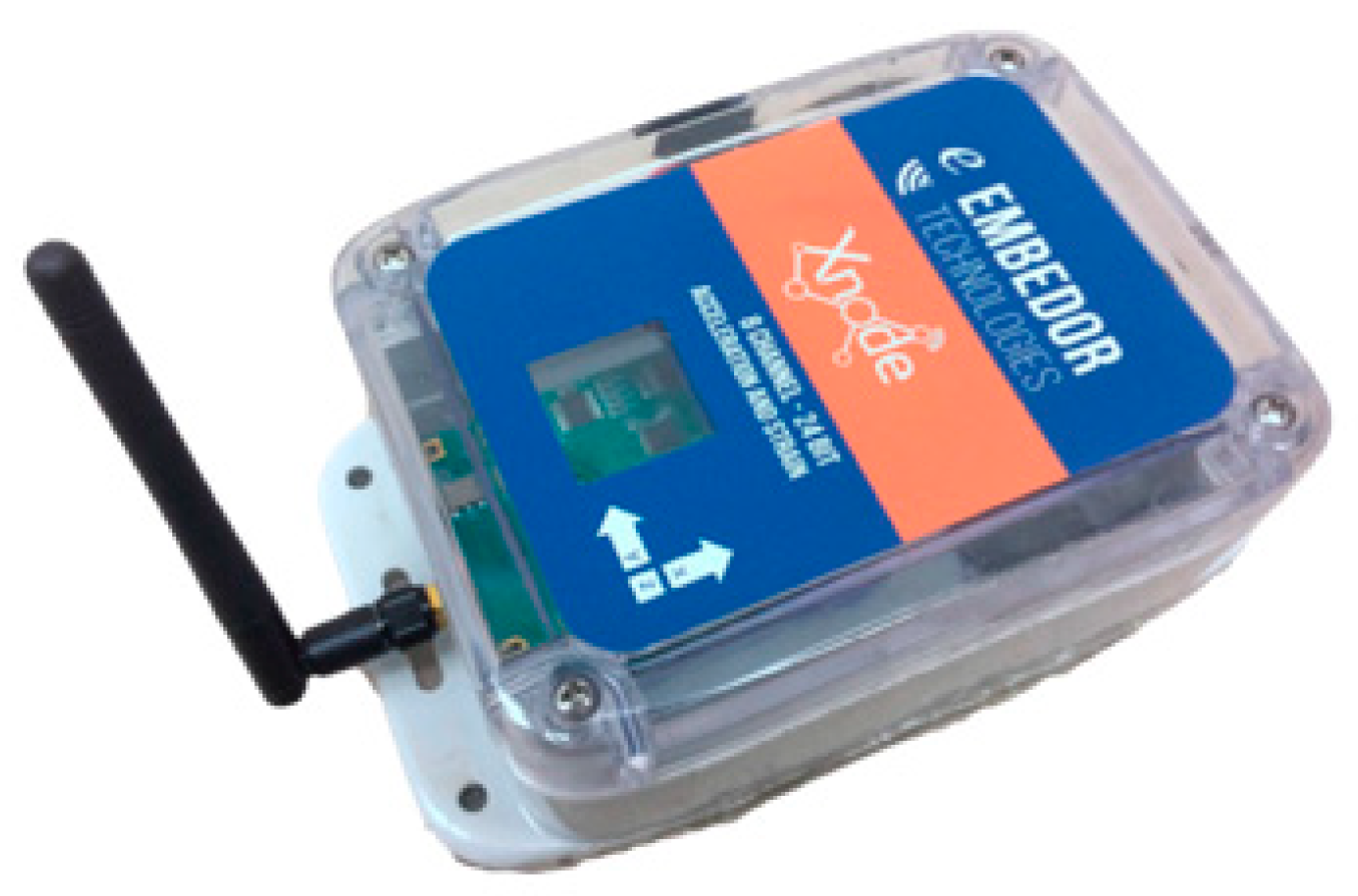 Sensors 23 03330 g002