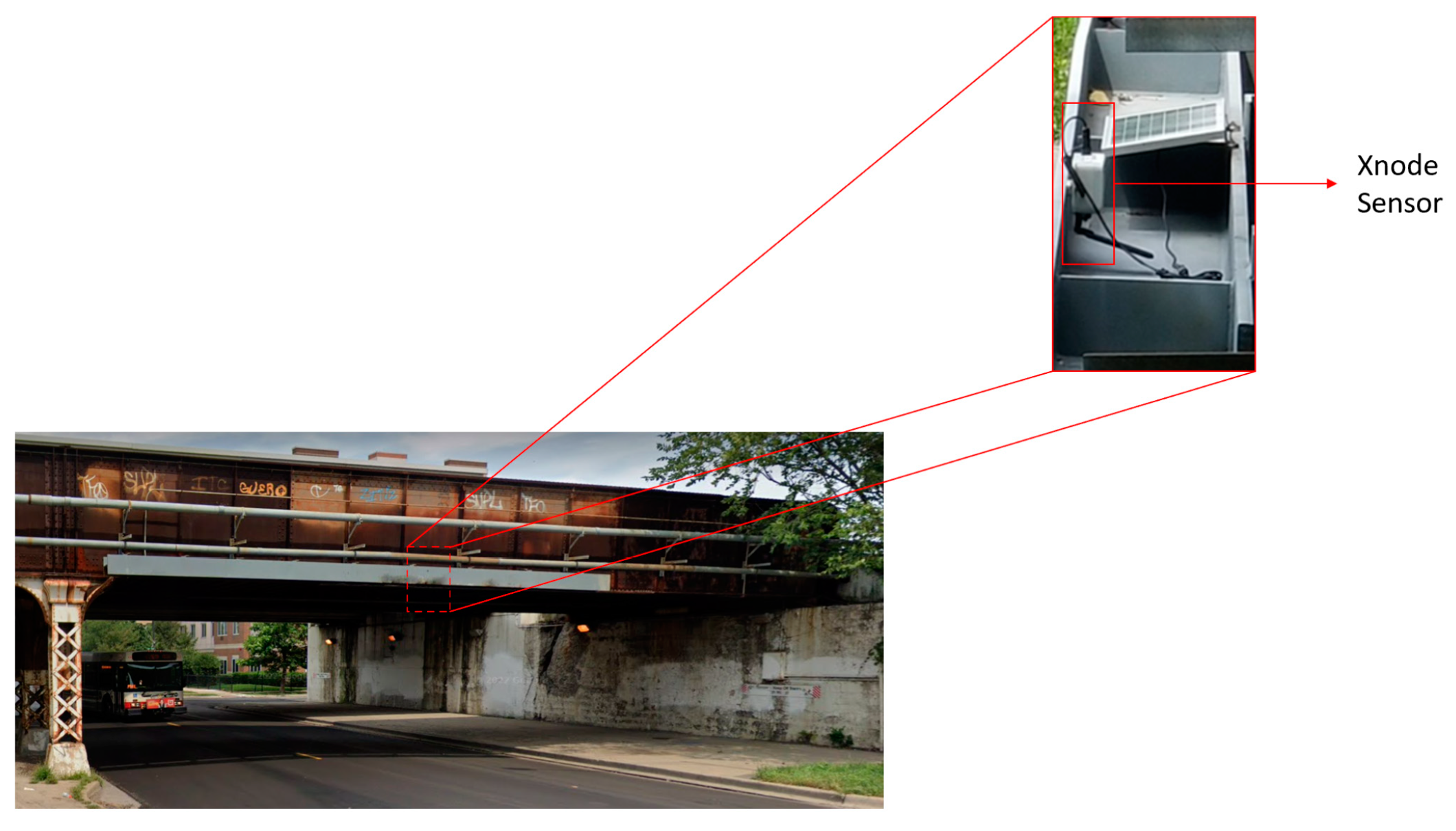 Sensors 23 03330 g003