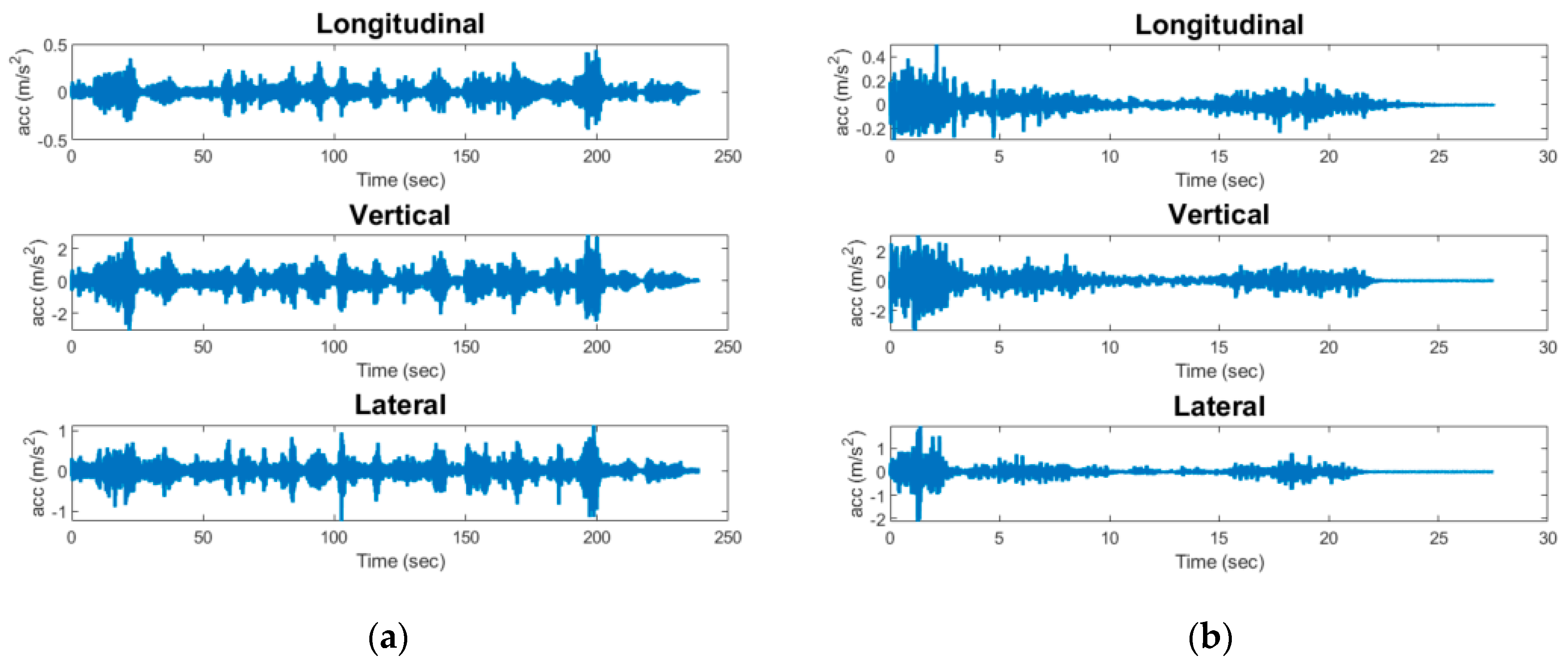 Sensors 23 03330 g004
