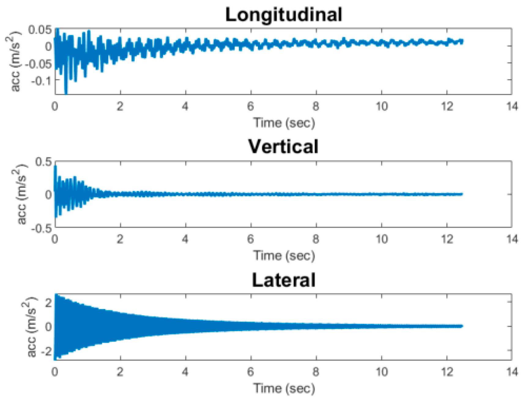 Sensors 23 03330 g005