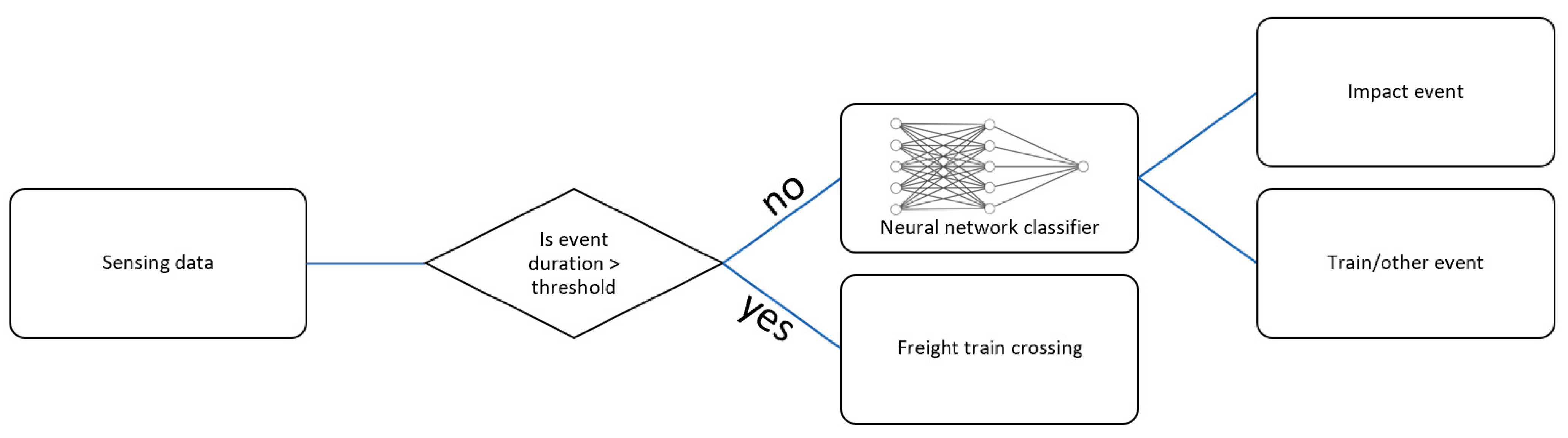 Sensors 23 03330 g006