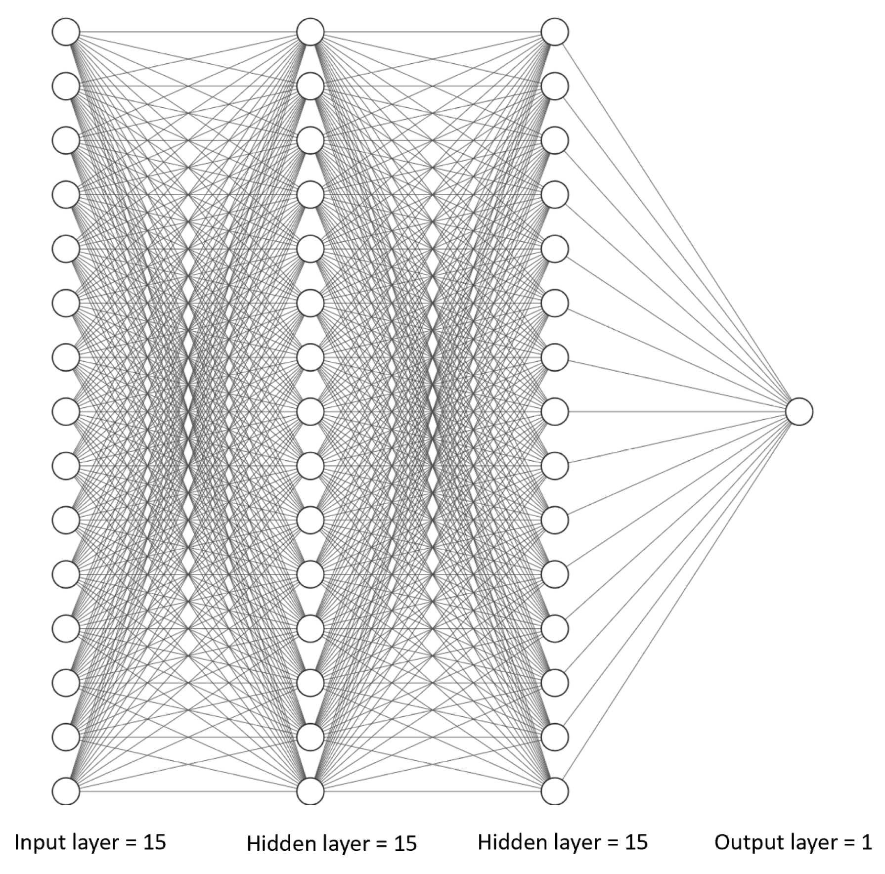Sensors 23 03330 g007