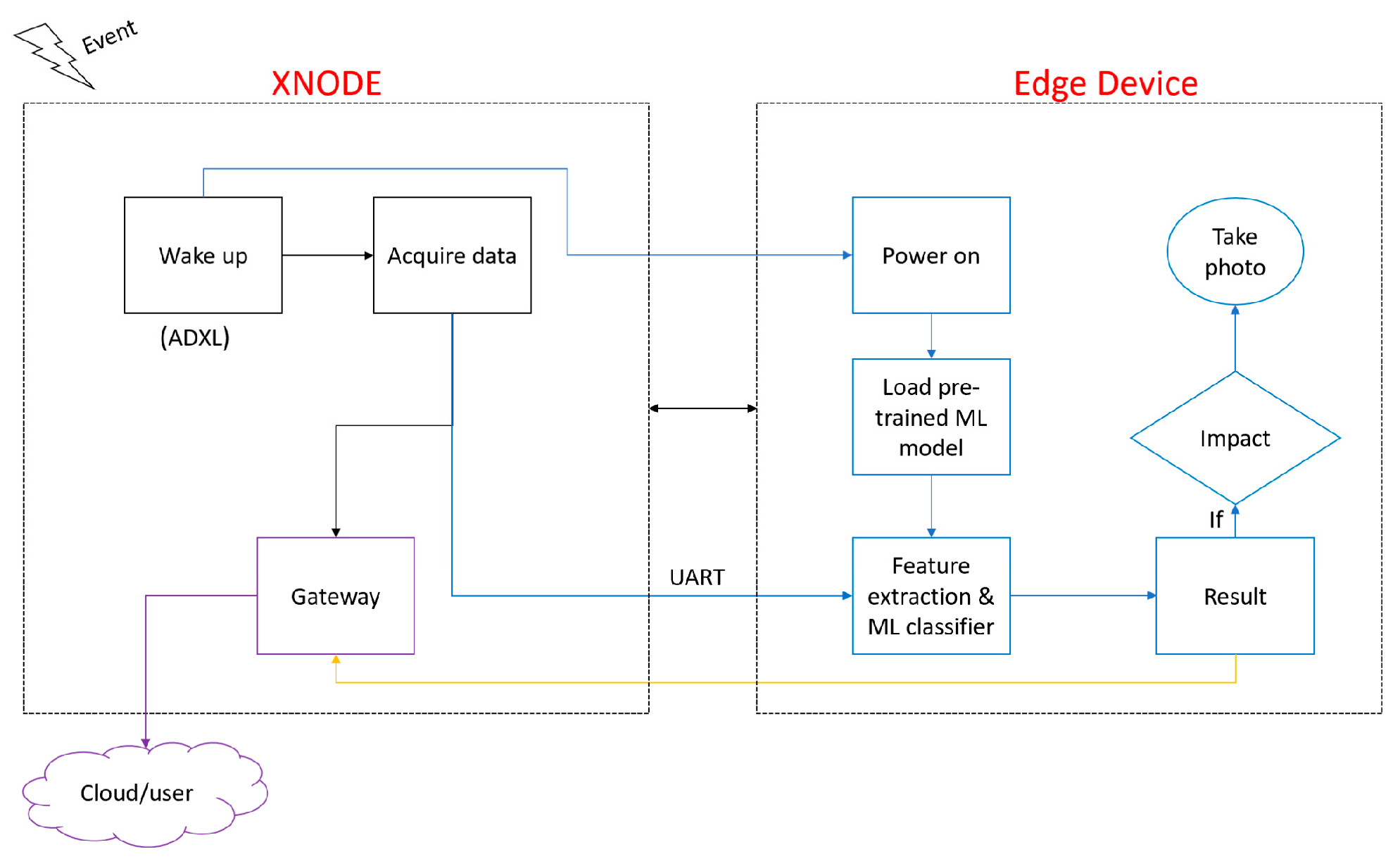 Sensors 23 03330 g010