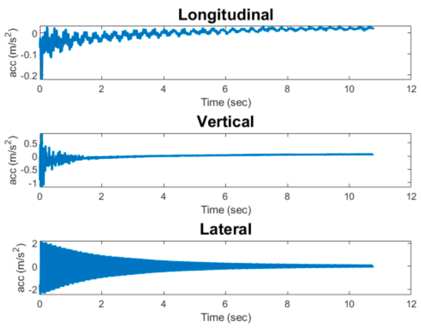 Sensors 23 03330 g012