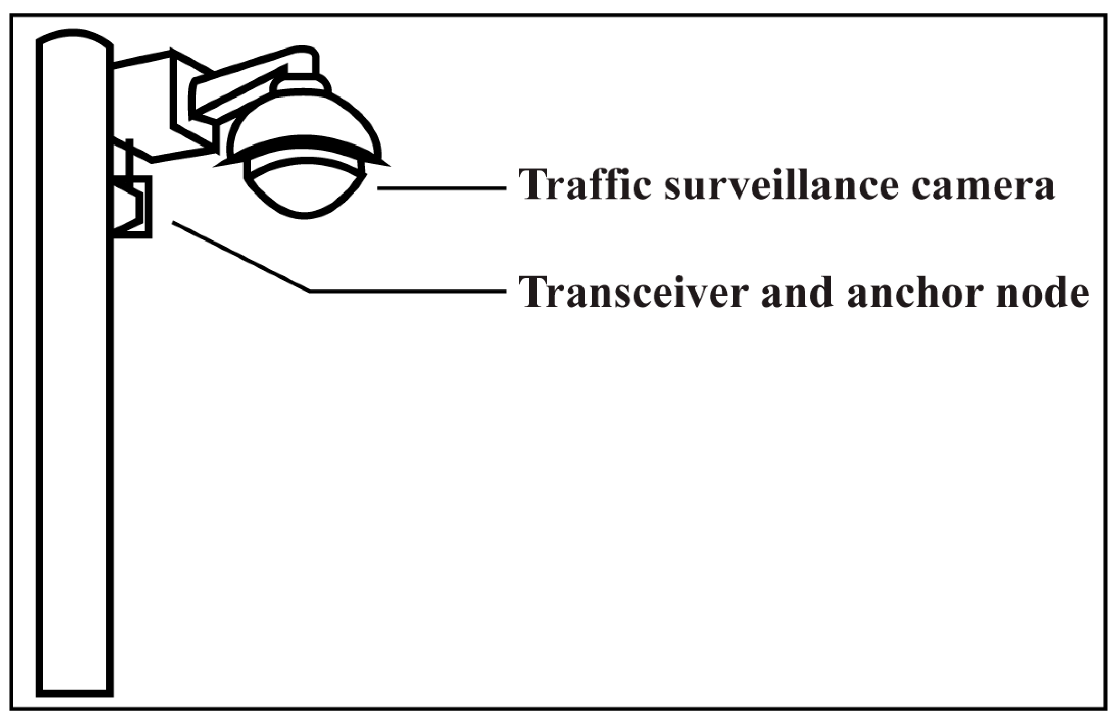 Sensors 23 03335 g001