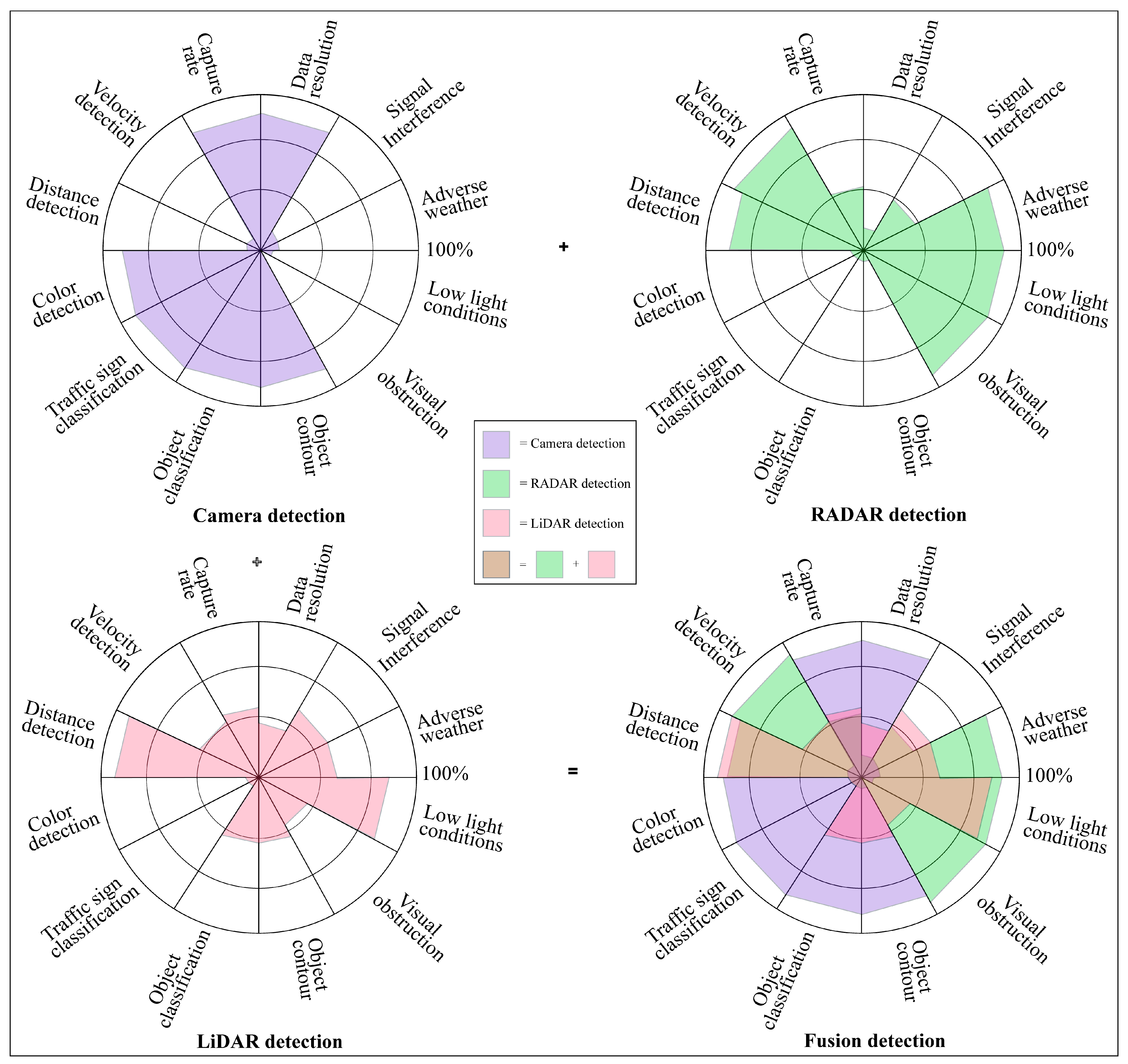 Sensors 23 03335 g004