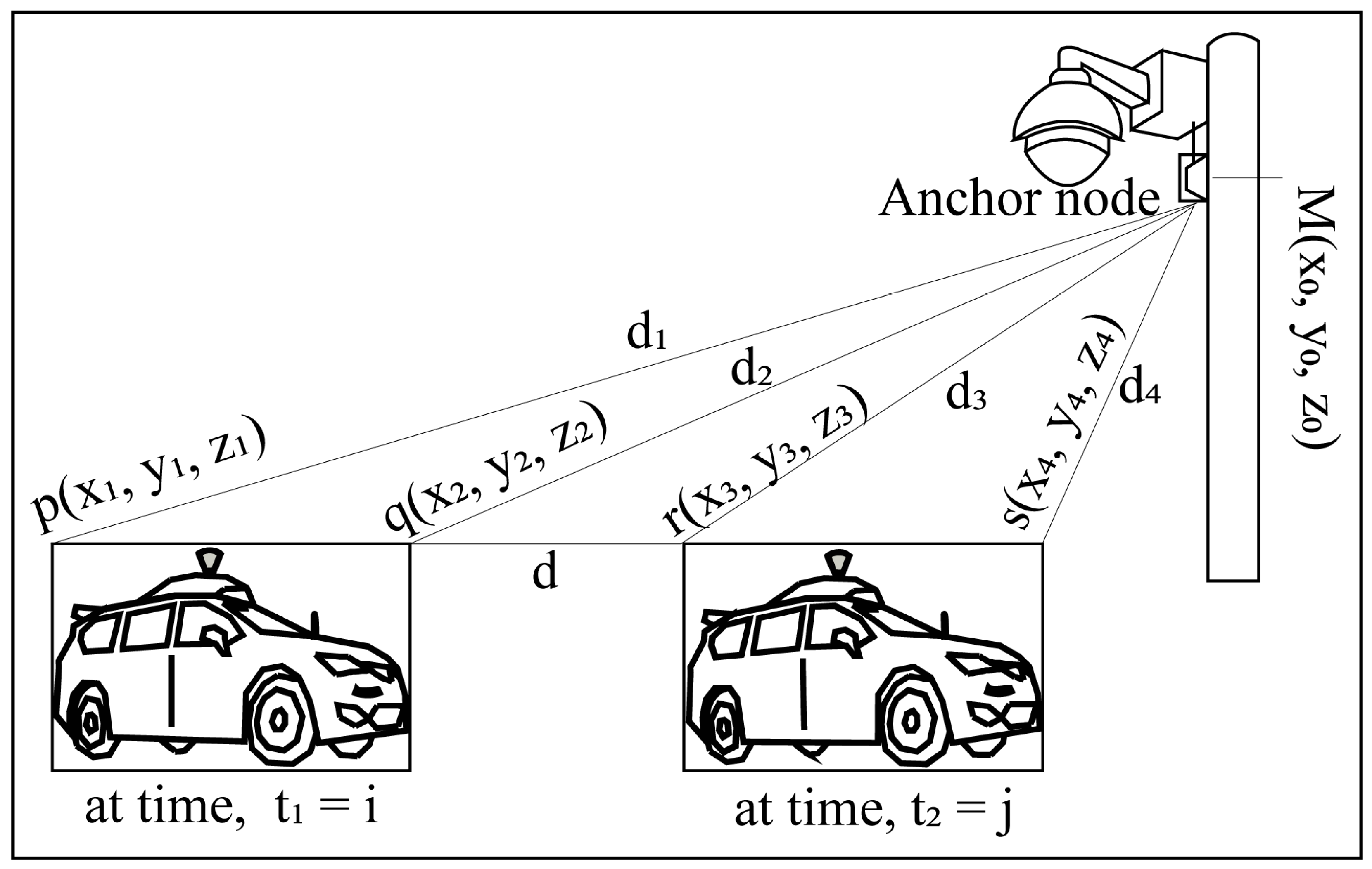 Sensors 23 03335 g008