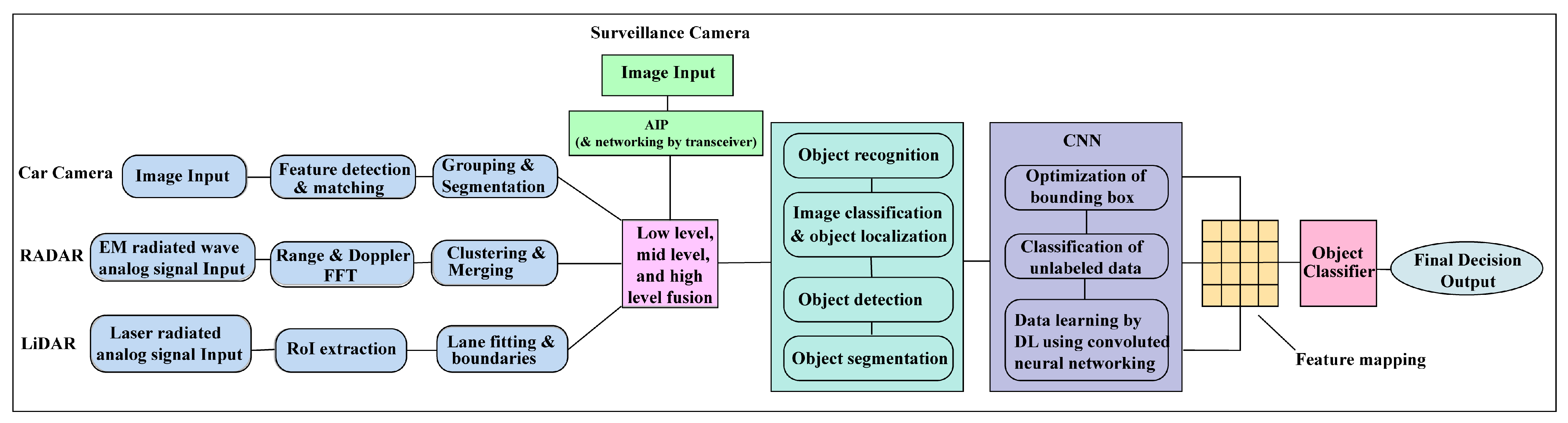 Sensors 23 03335 g012