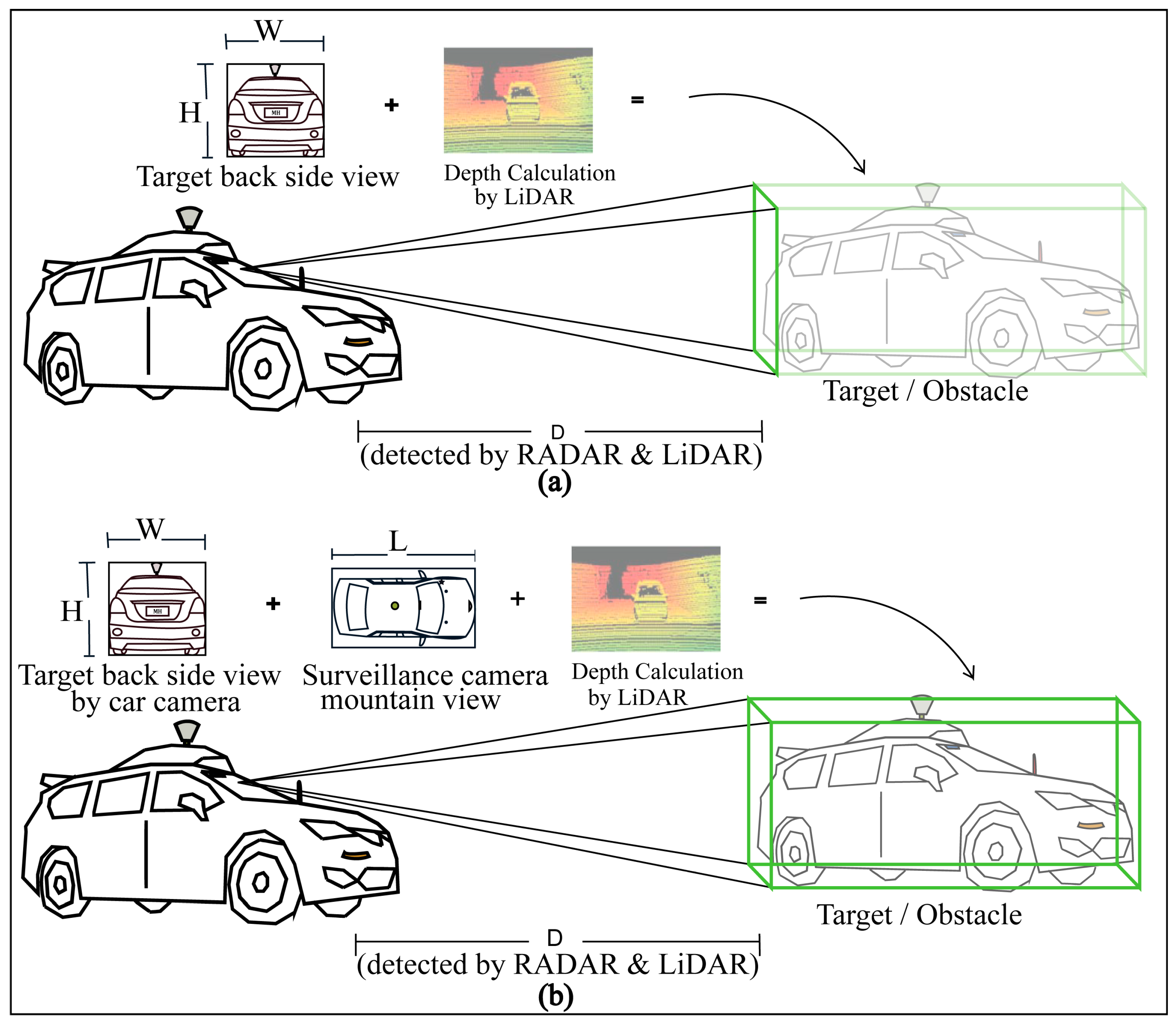 Sensors 23 03335 g013