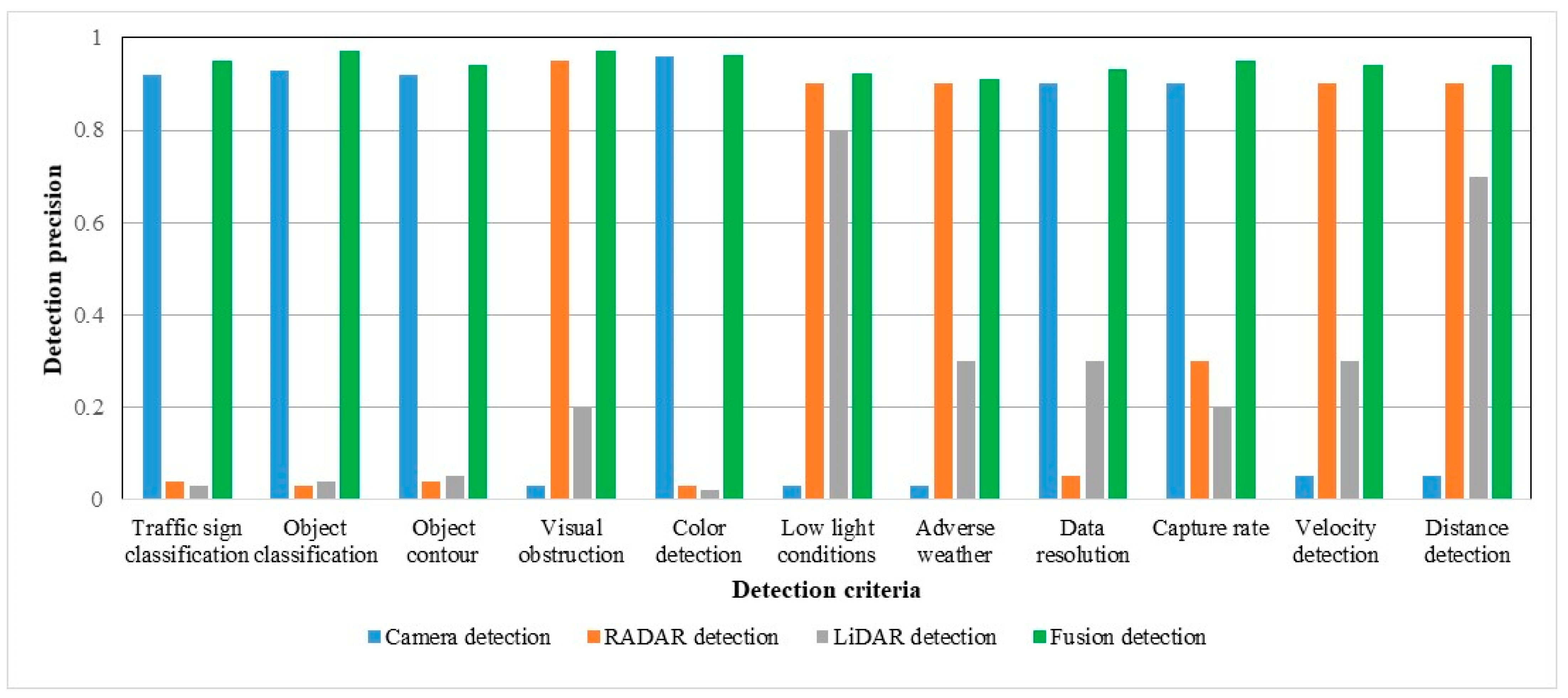 Sensors 23 03335 g015