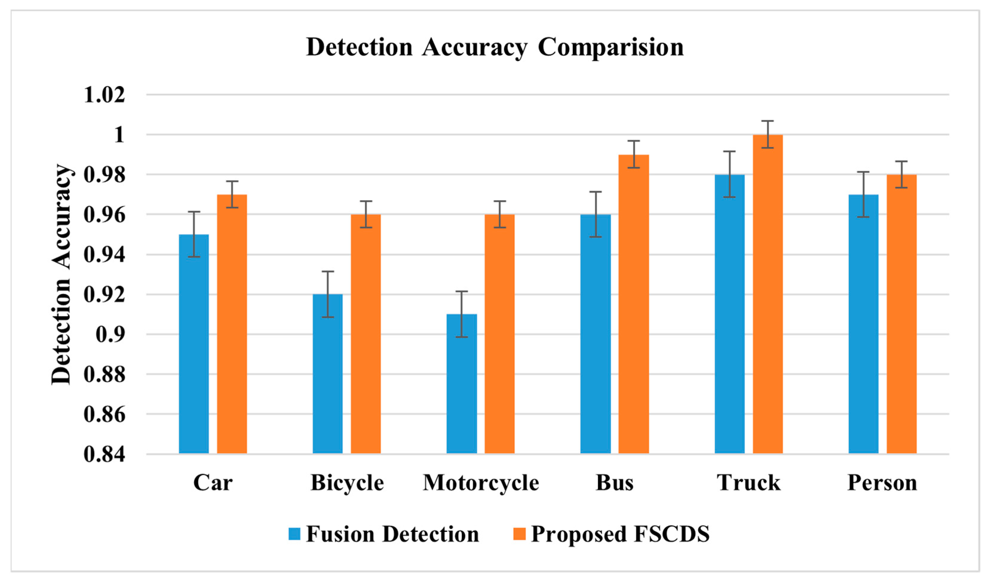 Sensors 23 03335 g017