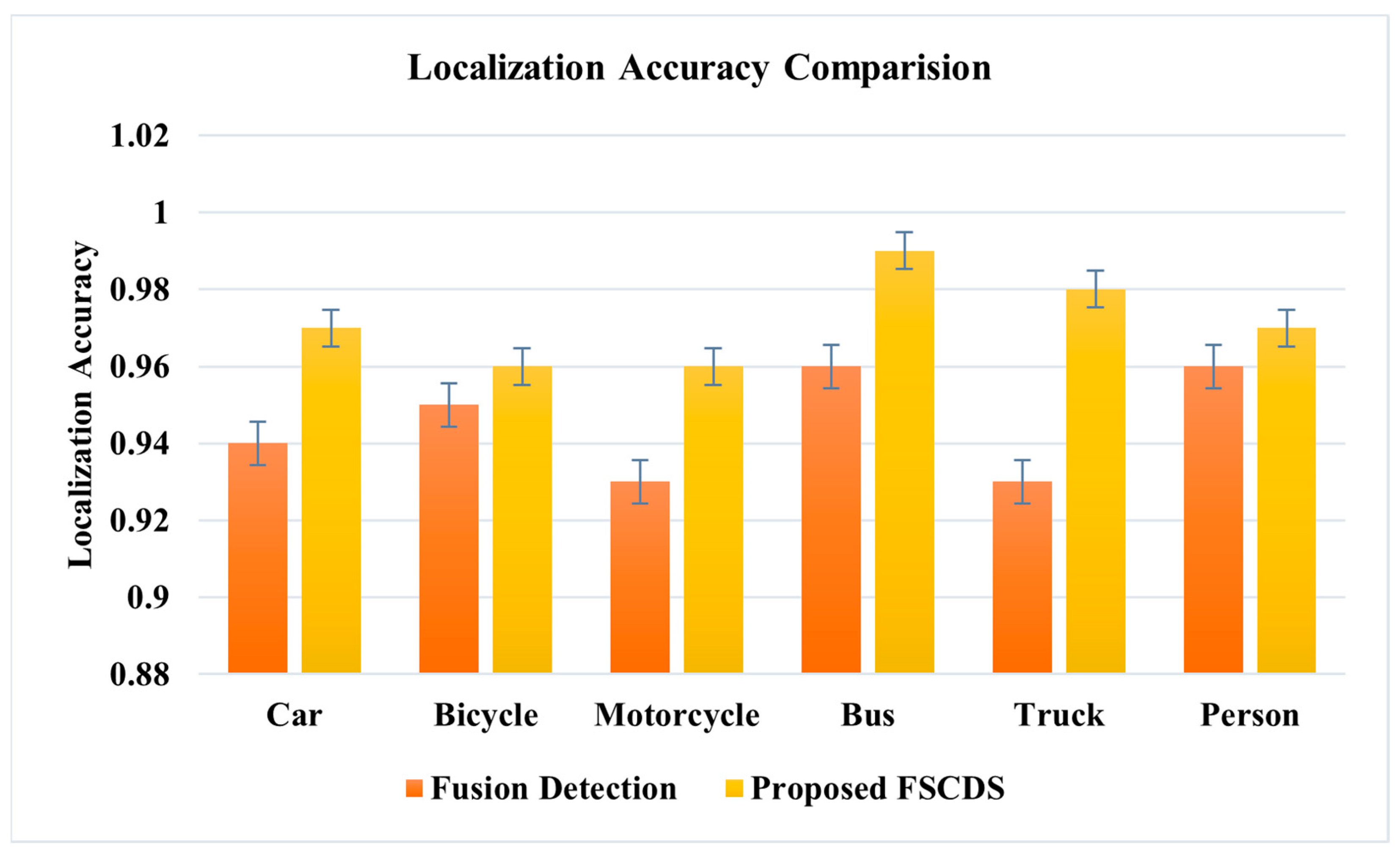 Sensors 23 03335 g018