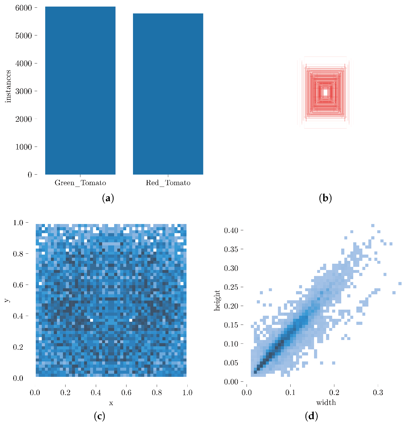 Sensors 23 03336 g001