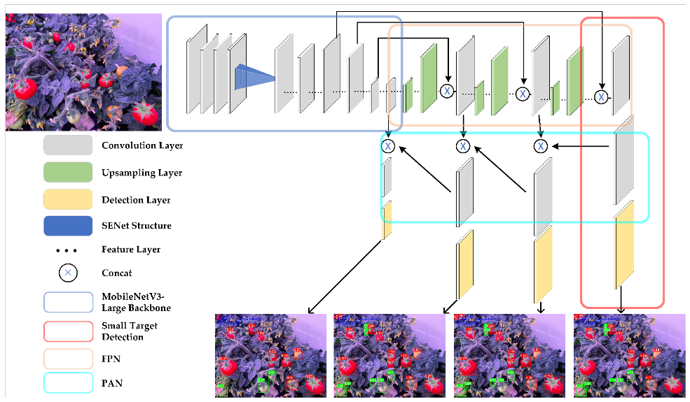 Sensors 23 03336 g003