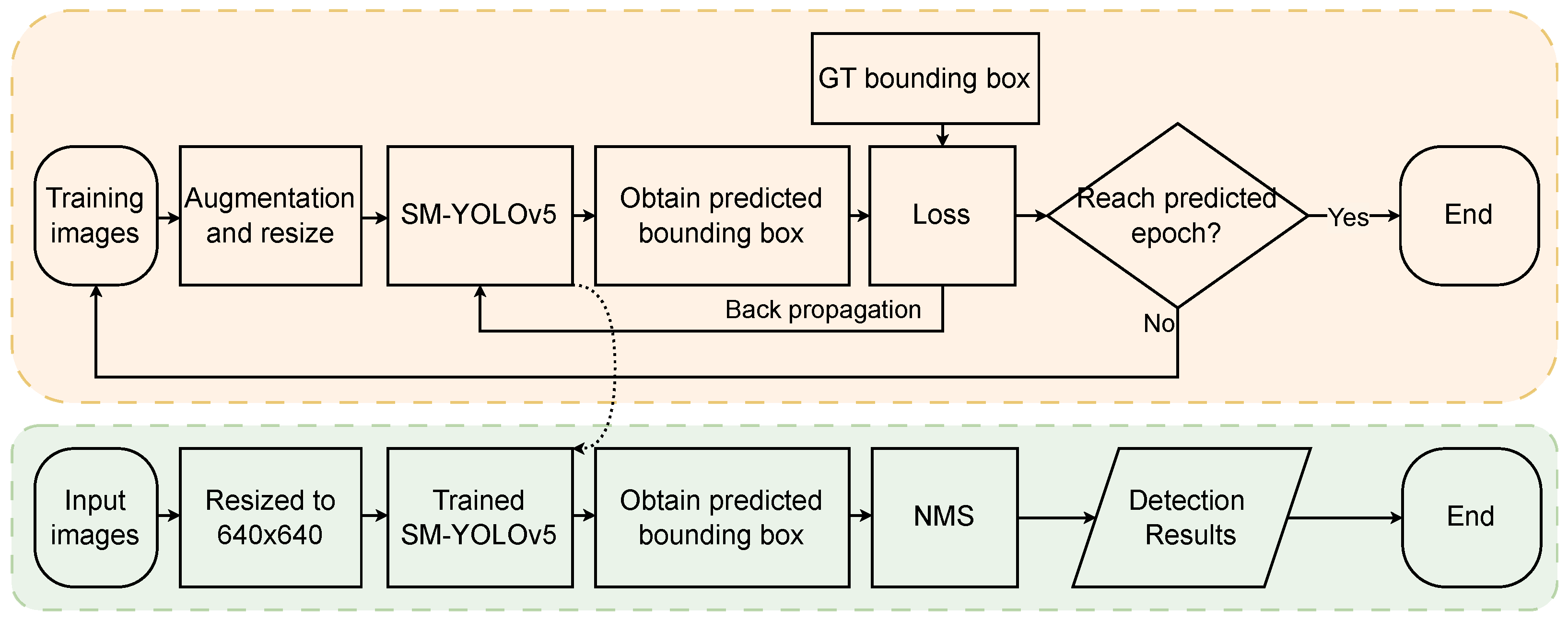 Sensors 23 03336 g004
