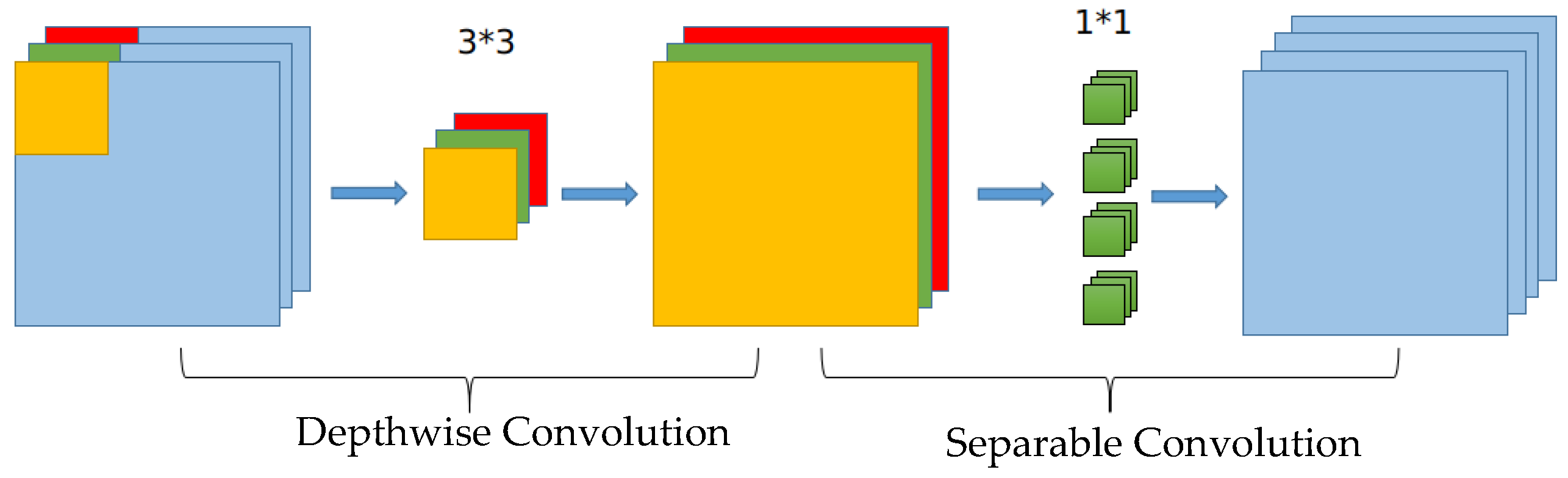 Sensors 23 03336 g005
