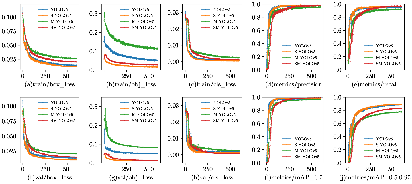 Sensors 23 03336 g007