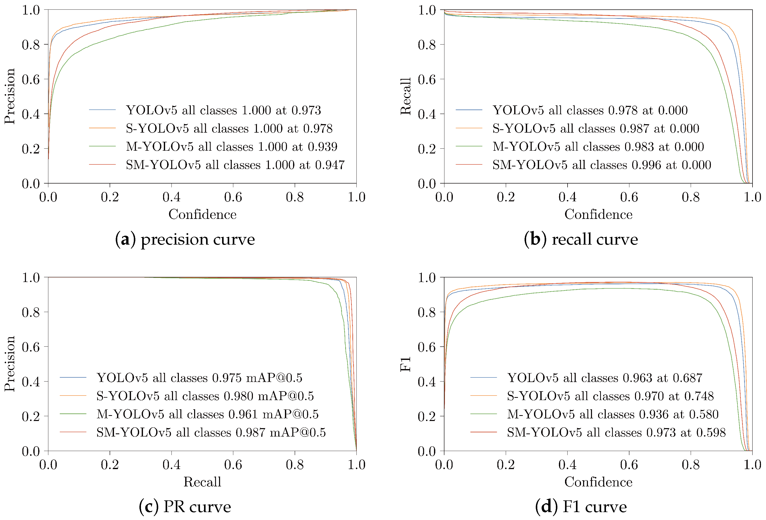 Sensors 23 03336 g008