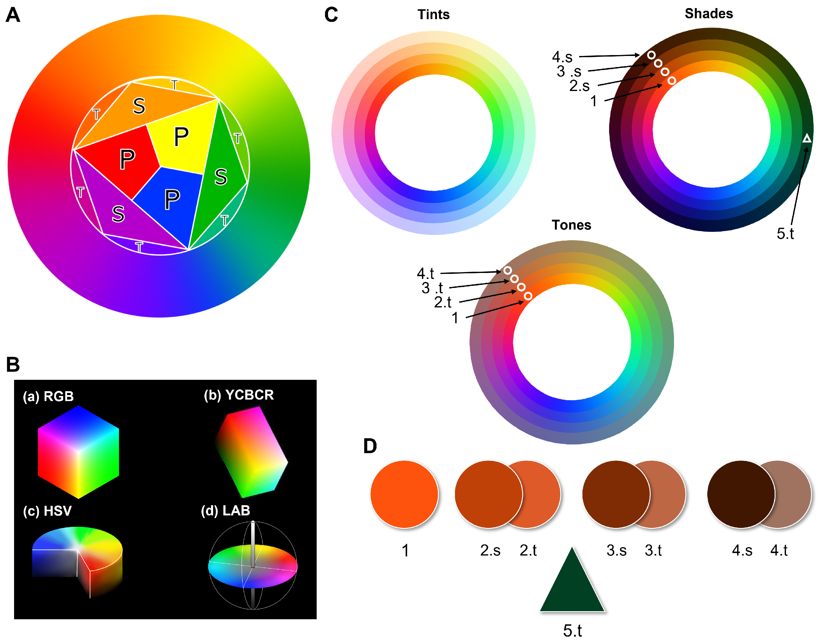 Sensors 23 03338 g001