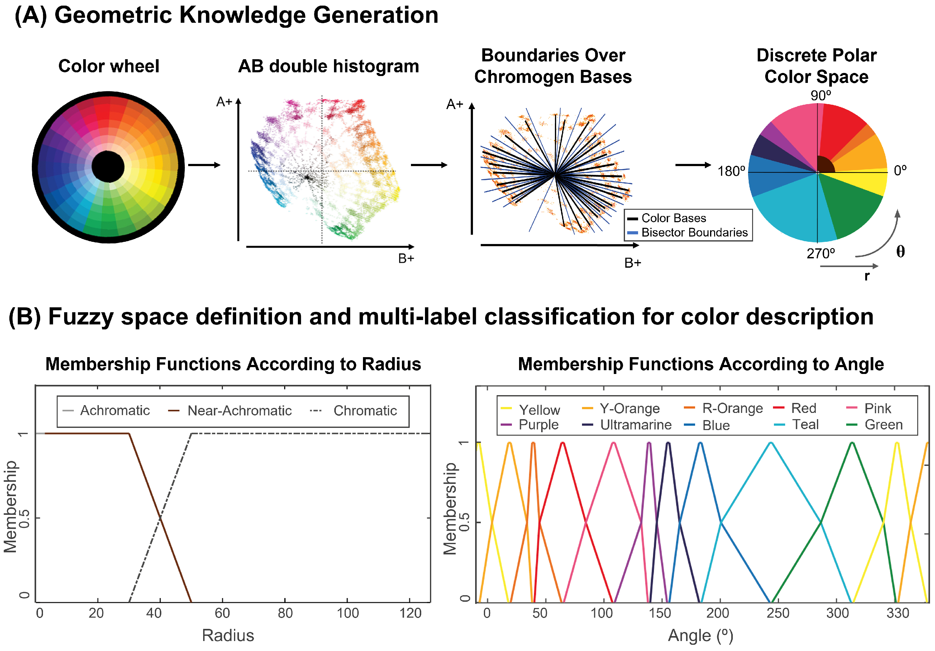 Sensors 23 03338 g002