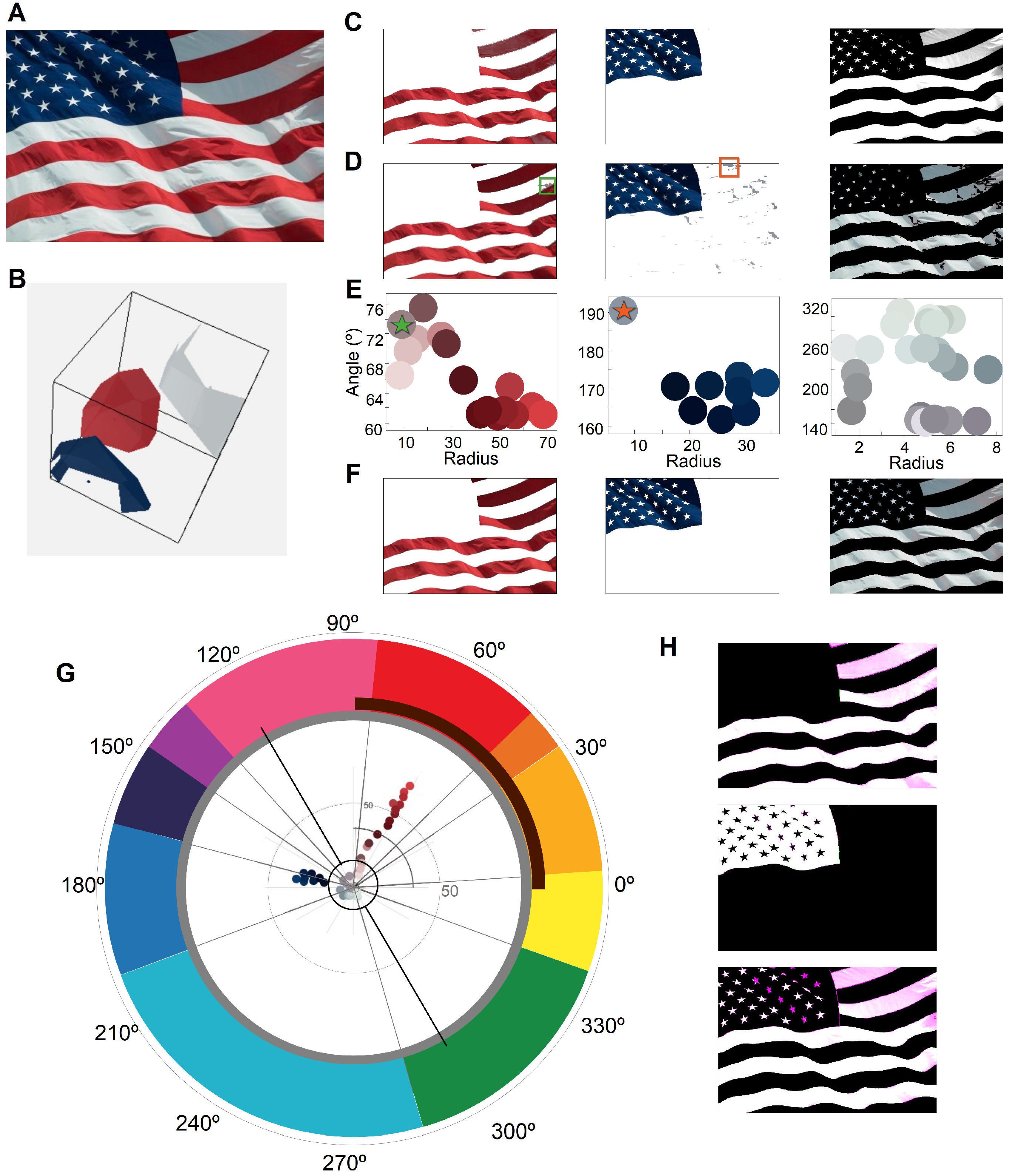 Sensors 23 03338 g004