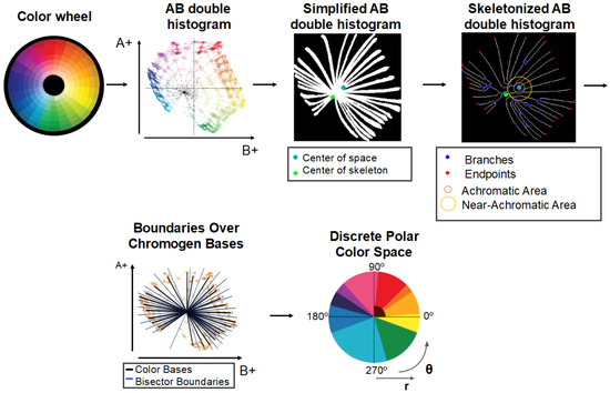 Sensors 23 03338 g0a1