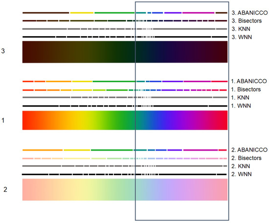 Sensors 23 03338 g0a2