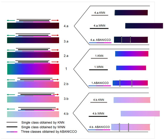 Sensors 23 03338 g0a3