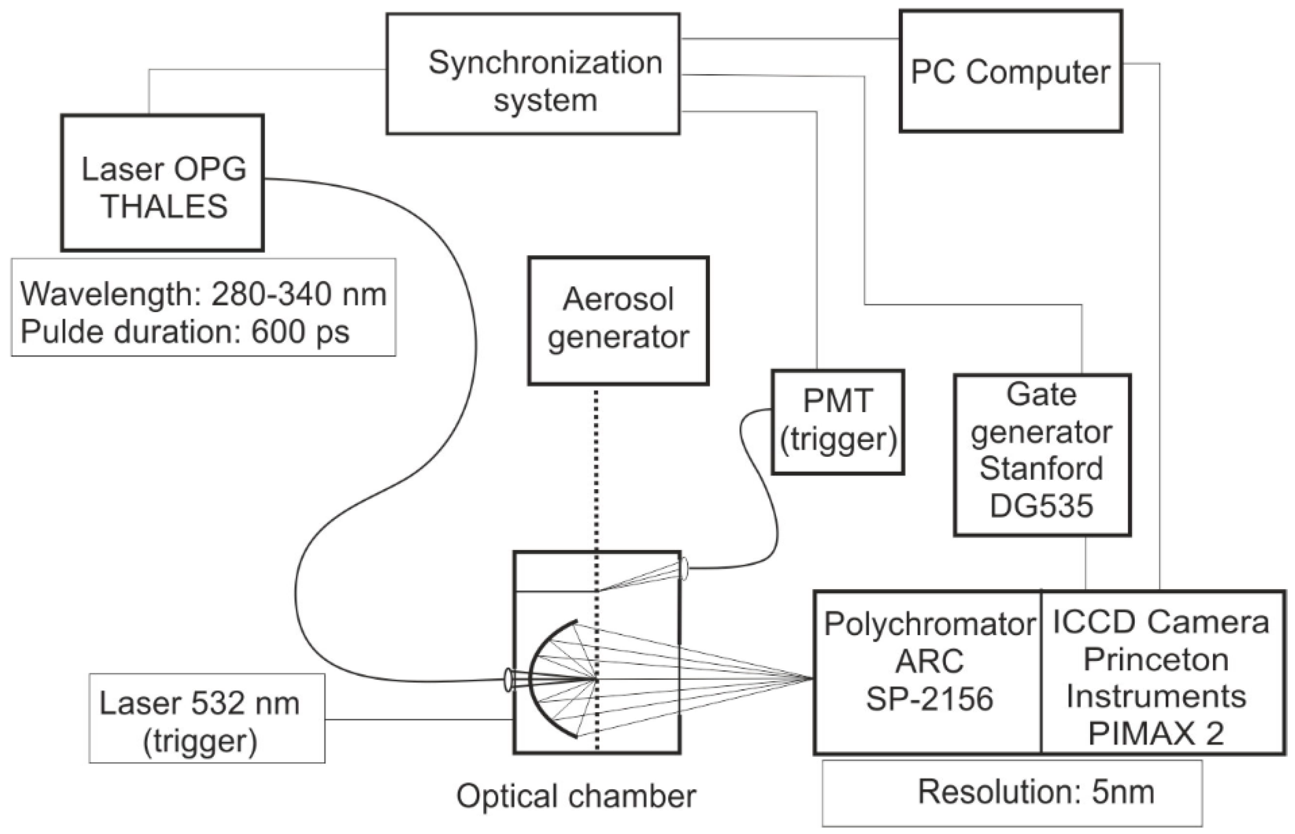 Sensors 23 03339 g002