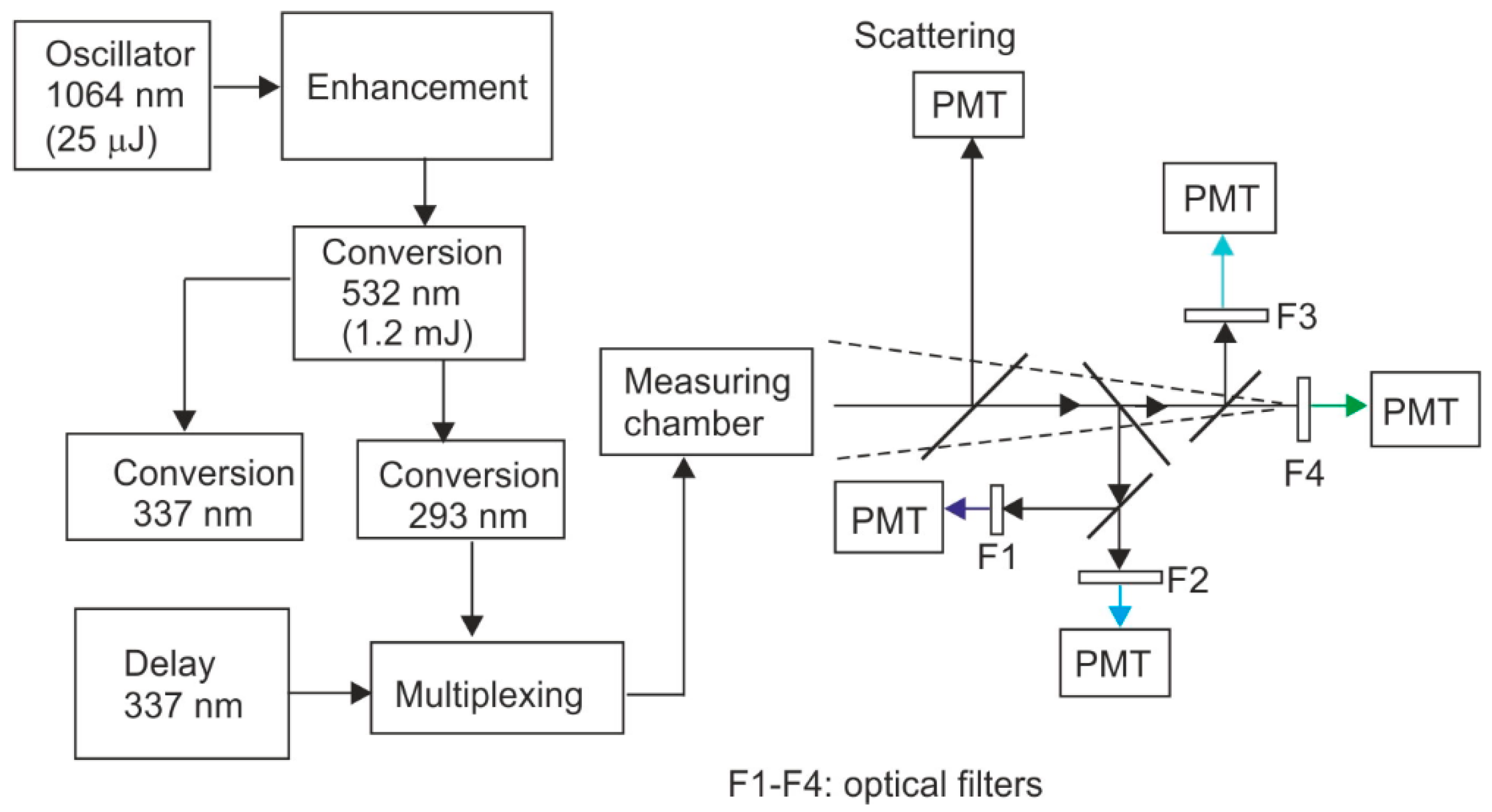 Sensors 23 03339 g014