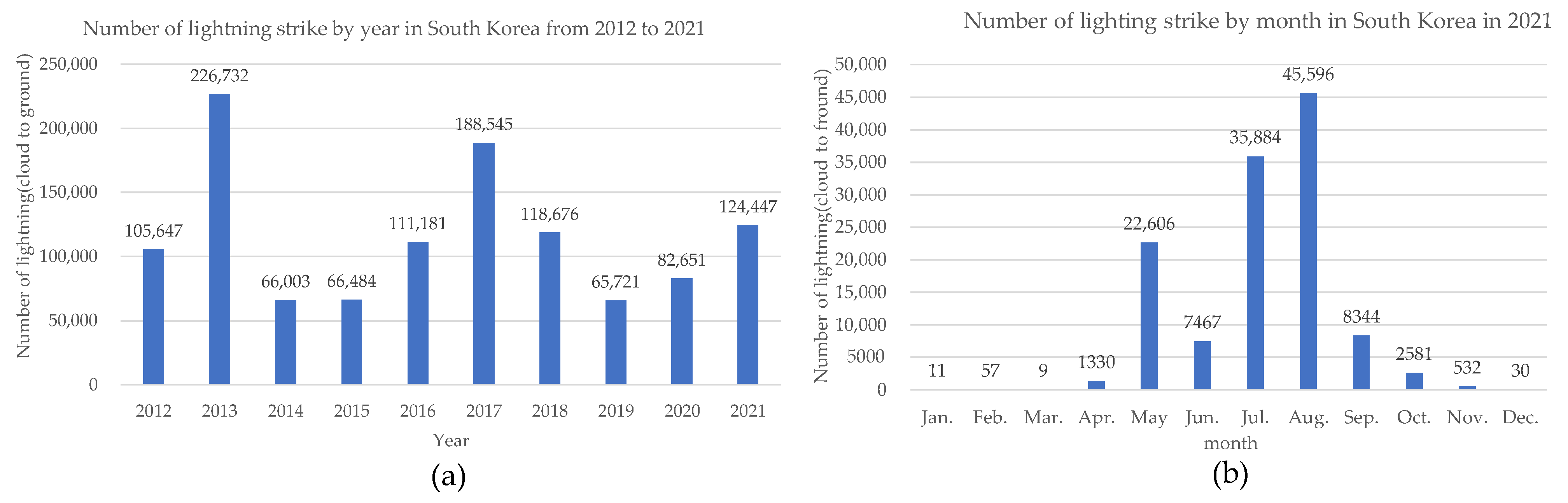 Sensors 23 03349 g001
