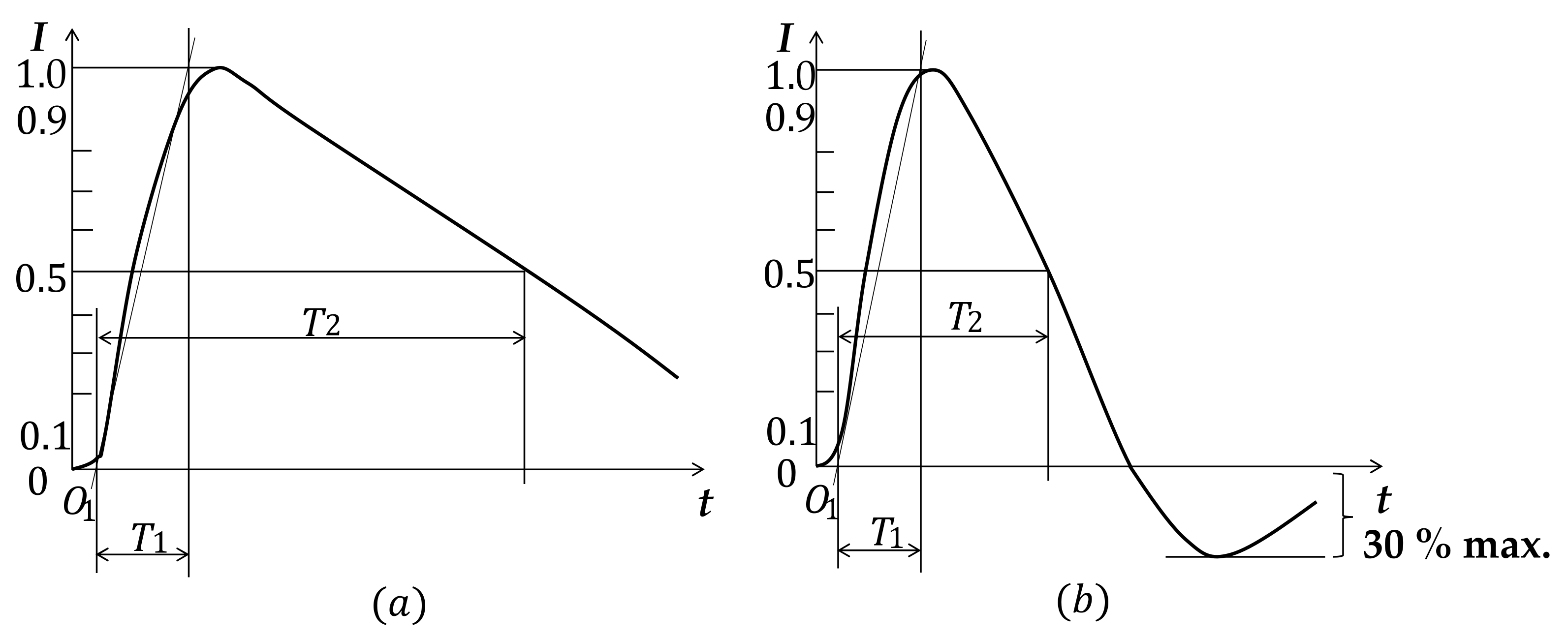 Sensors 23 03349 g006
