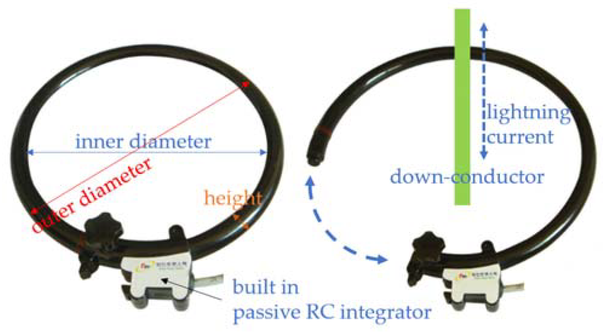 Sensors 23 03349 g007