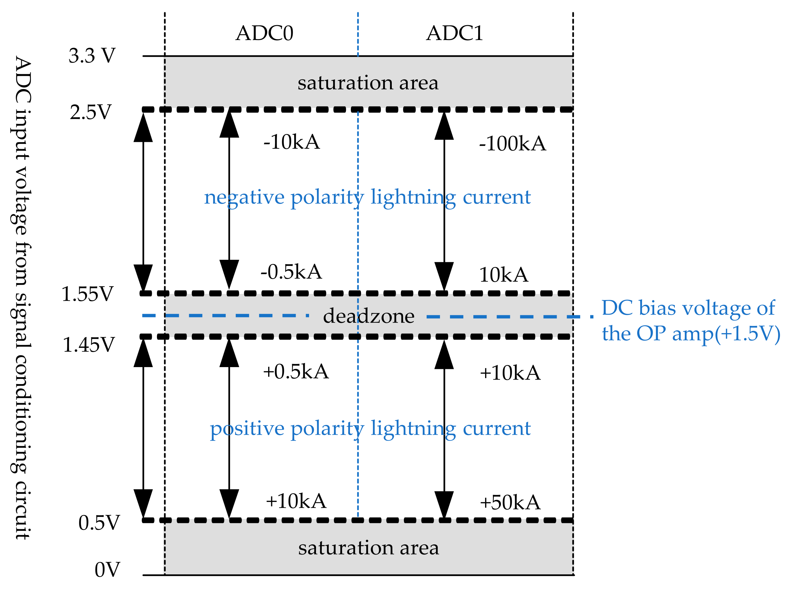 Sensors 23 03349 g009