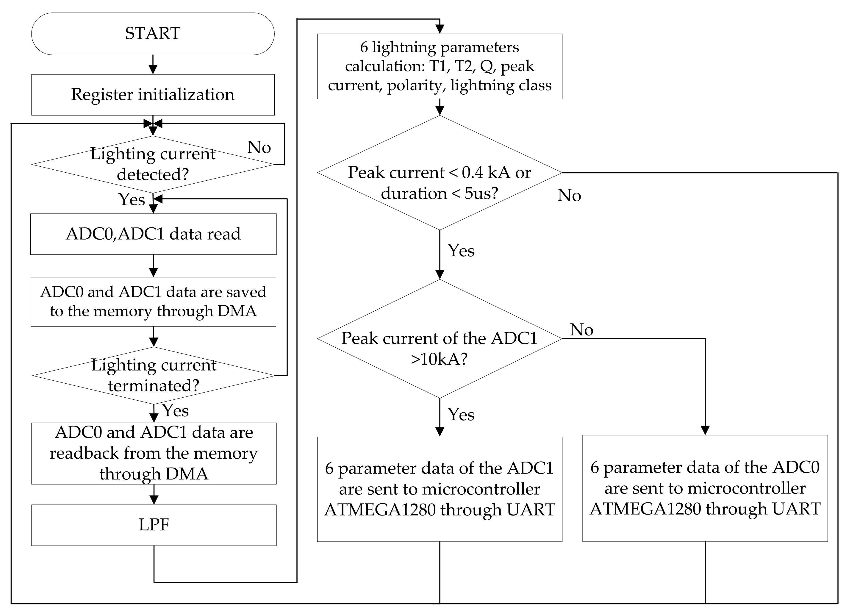 Sensors 23 03349 g012