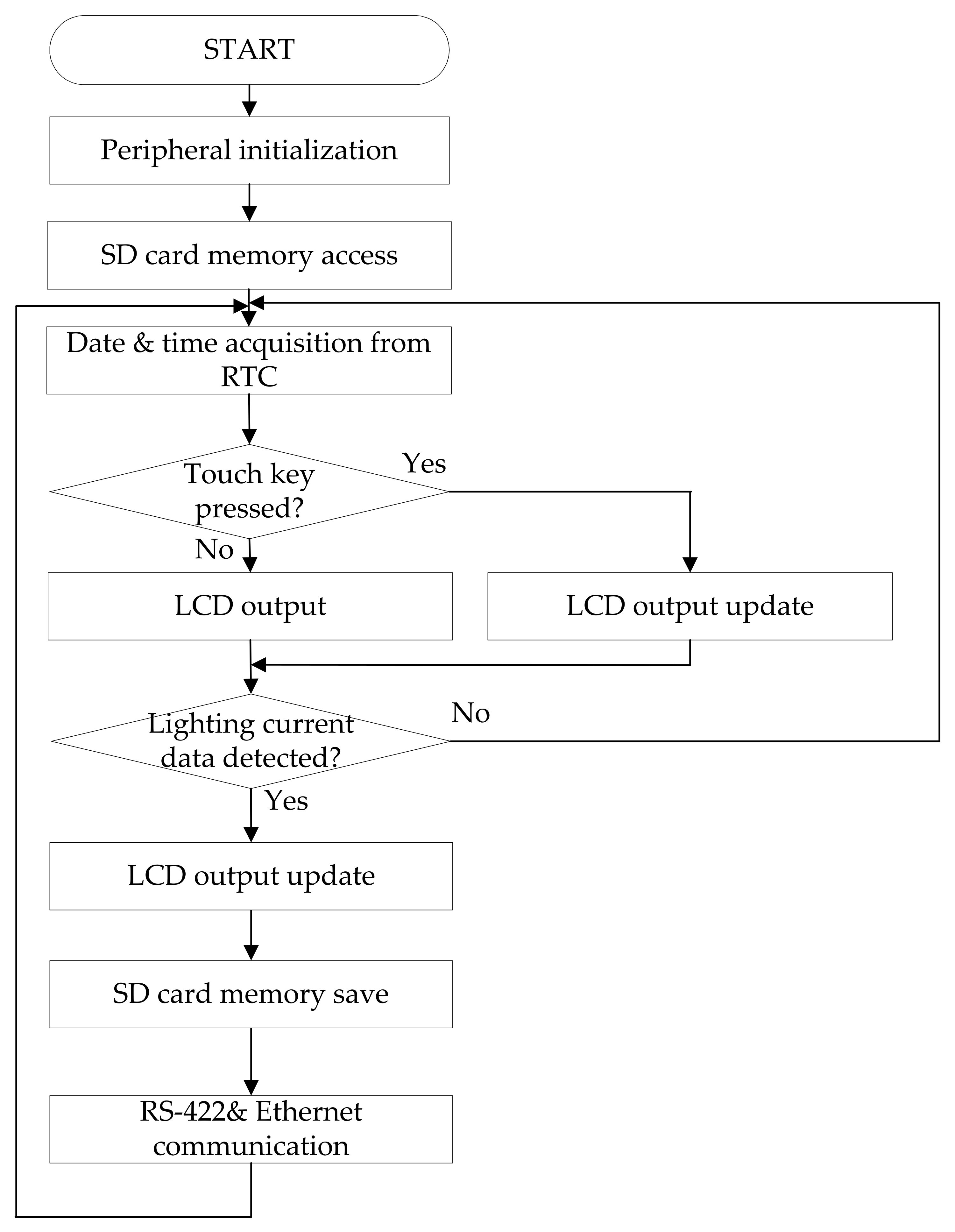 Sensors 23 03349 g013