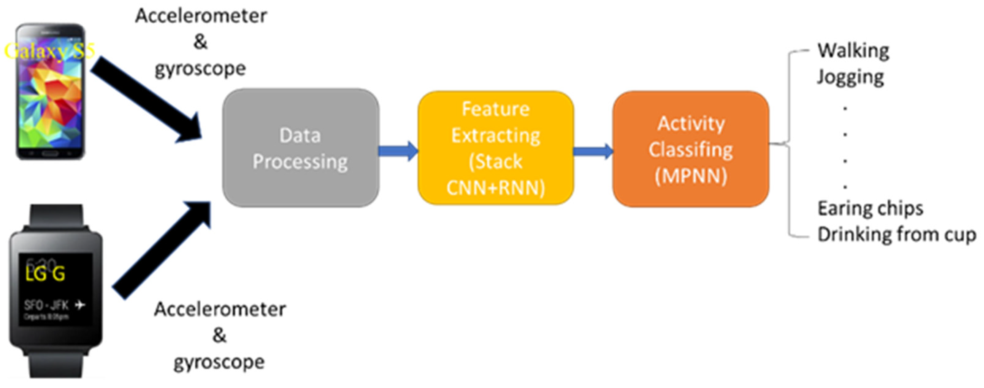 Sensors 23 03354 g001