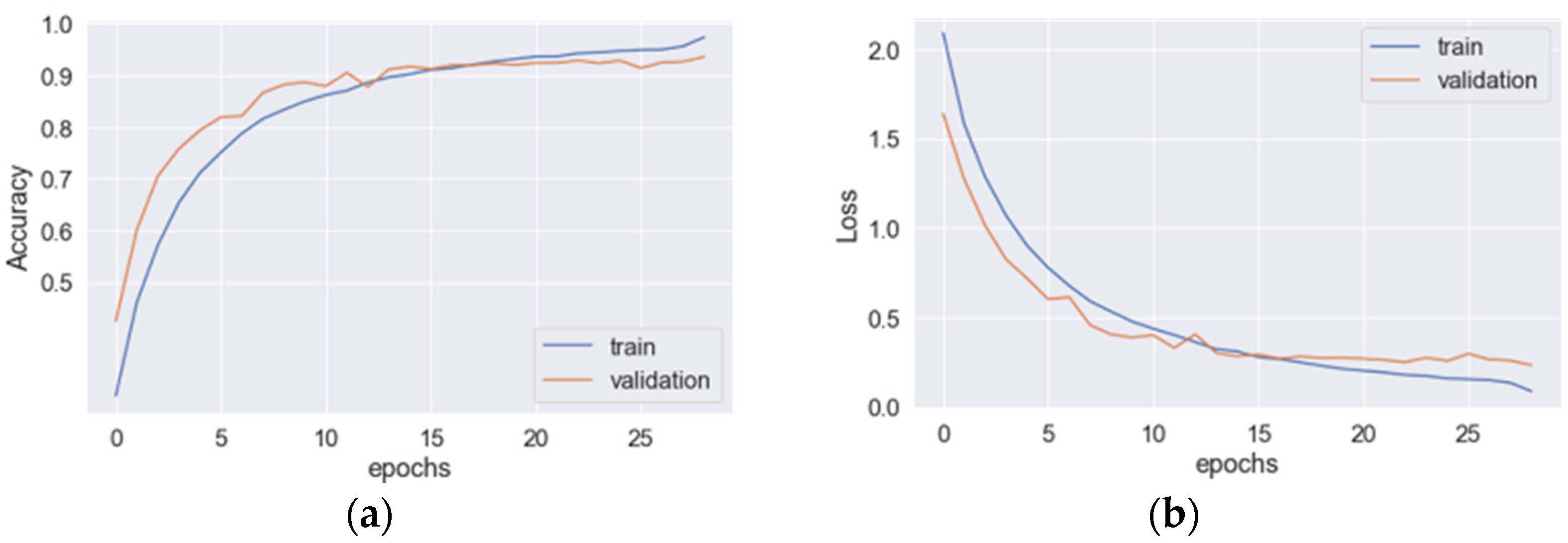 Sensors 23 03354 g003